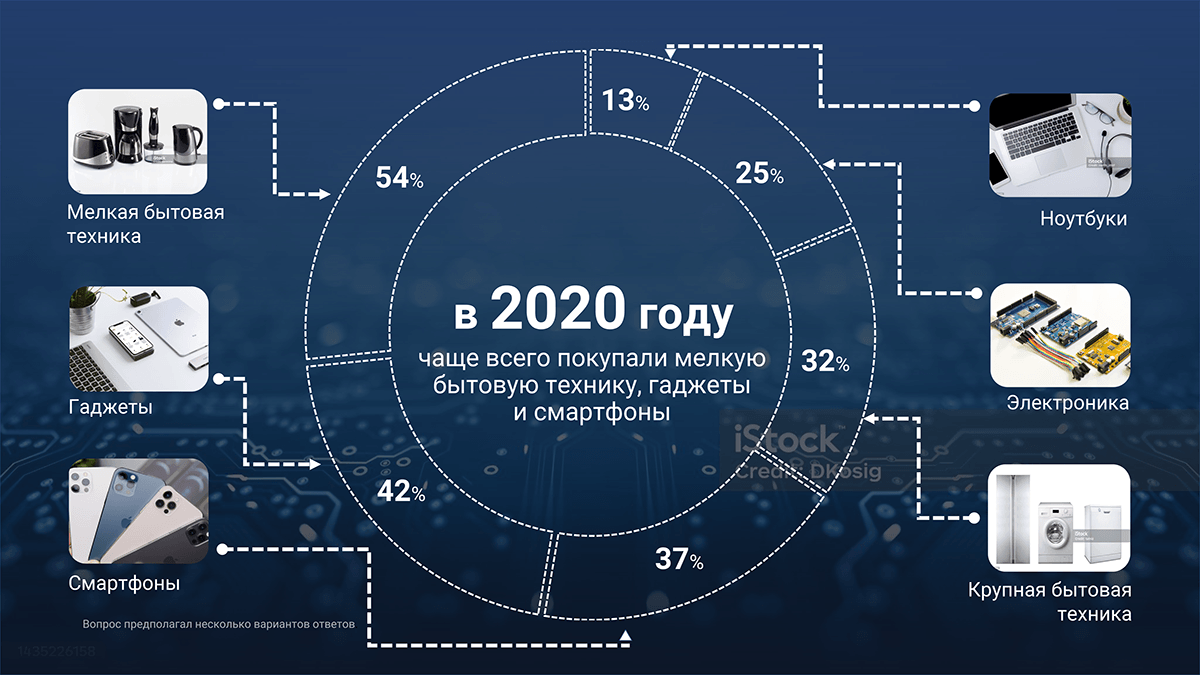Бизнес презентации — Изображение №3 — Брендинг, Иллюстрация на Dprofile