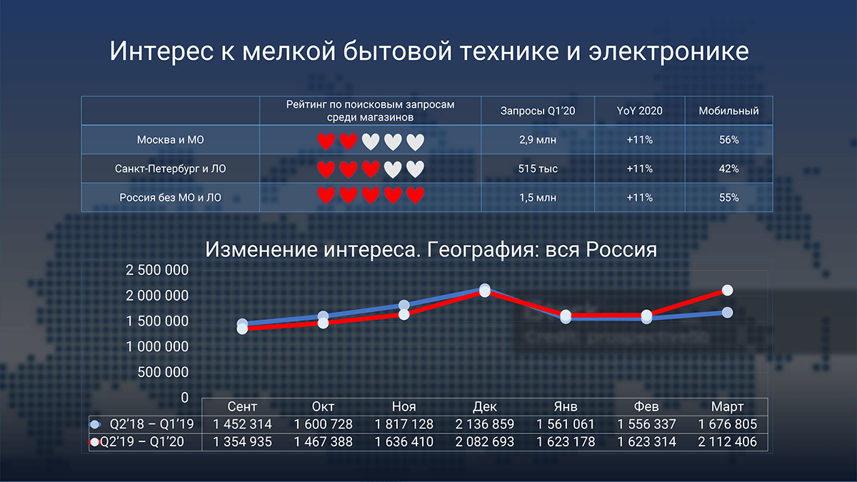 Бизнес презентации — Изображение №4 — Брендинг, Иллюстрация на Dprofile