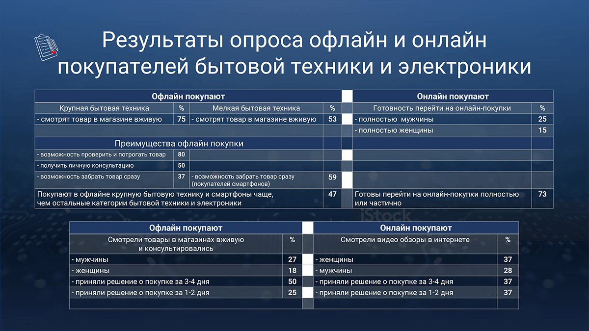 Бизнес презентации — Изображение №5 — Брендинг, Иллюстрация на Dprofile