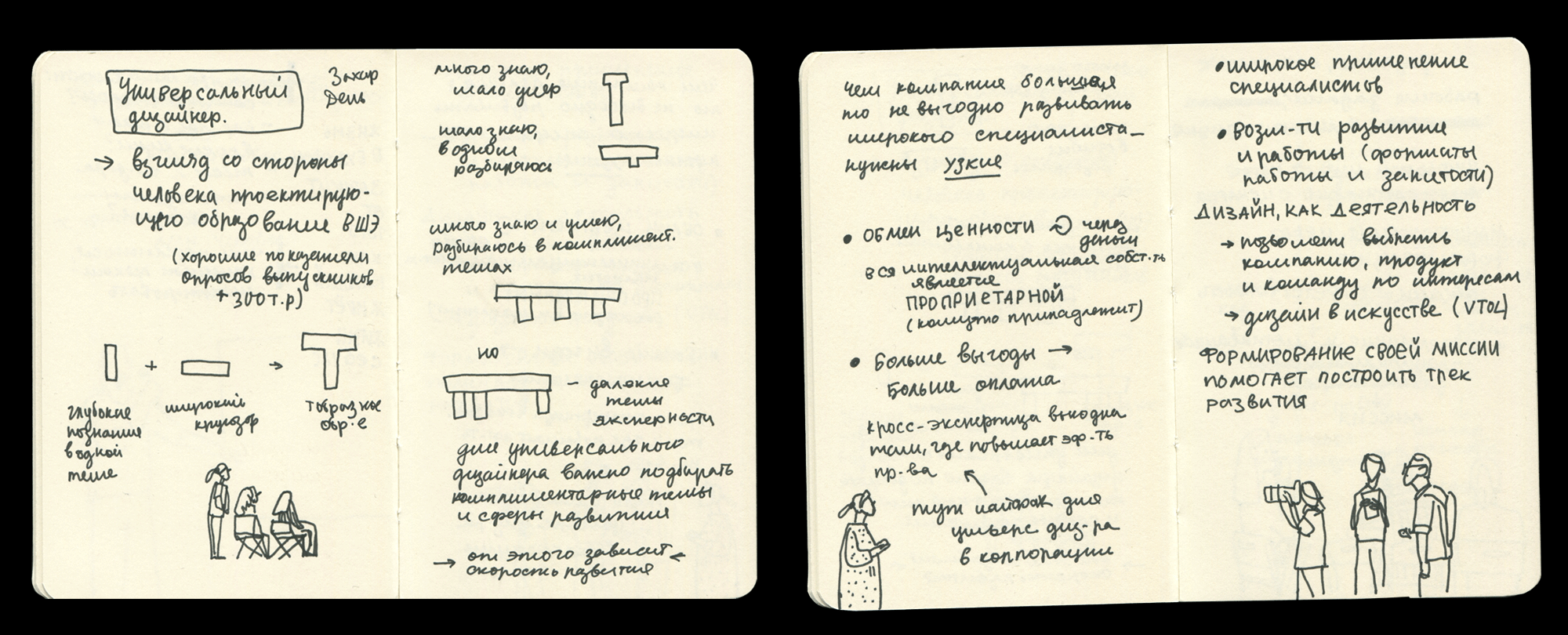 Скетч-конспект Д-в НН'24 — Изображение №7 — Иллюстрация, Графика на Dprofile