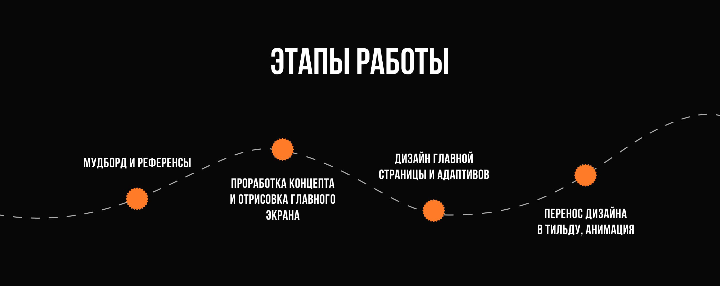 Лендинг для Школы мотокросса — Изображение №3 — Интерфейсы на Dprofile