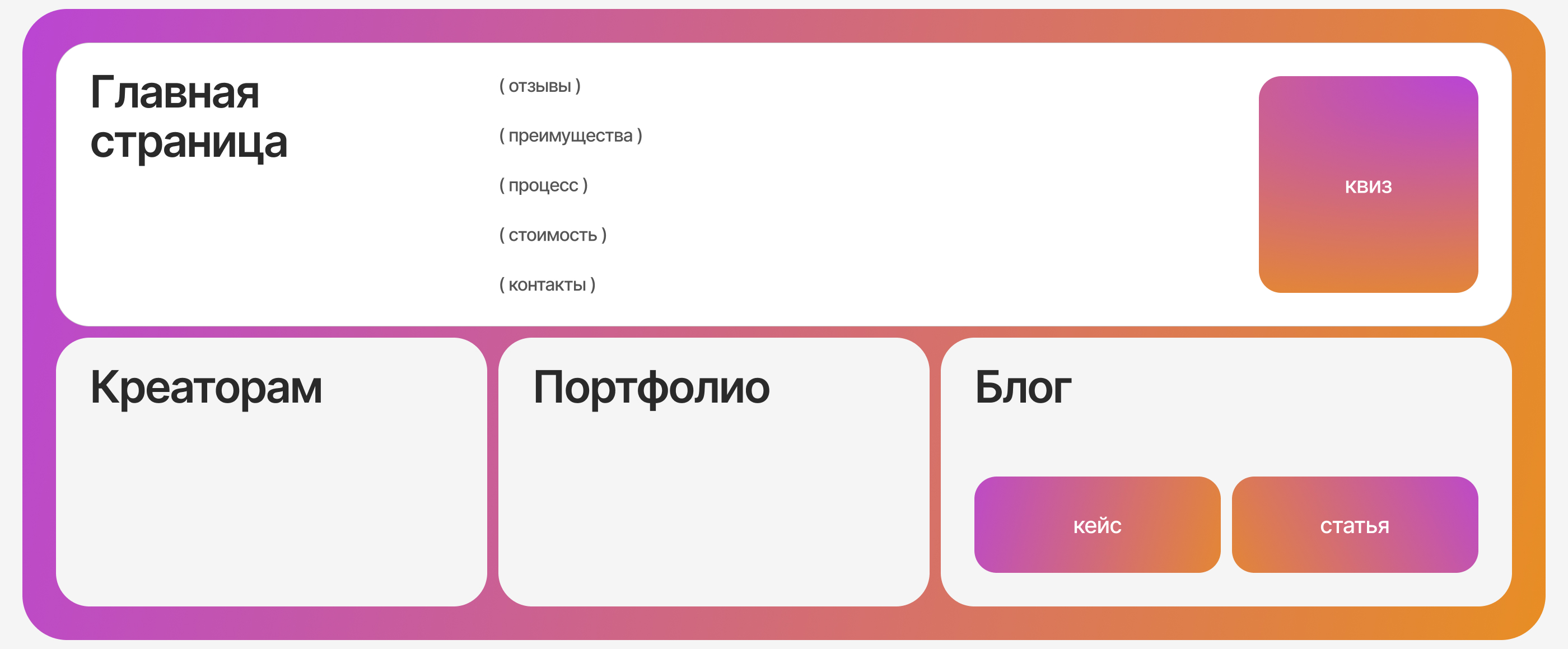UX/UI дизайн сайта агентства UGC-контента — Изображение №4 — Интерфейсы на Dprofile