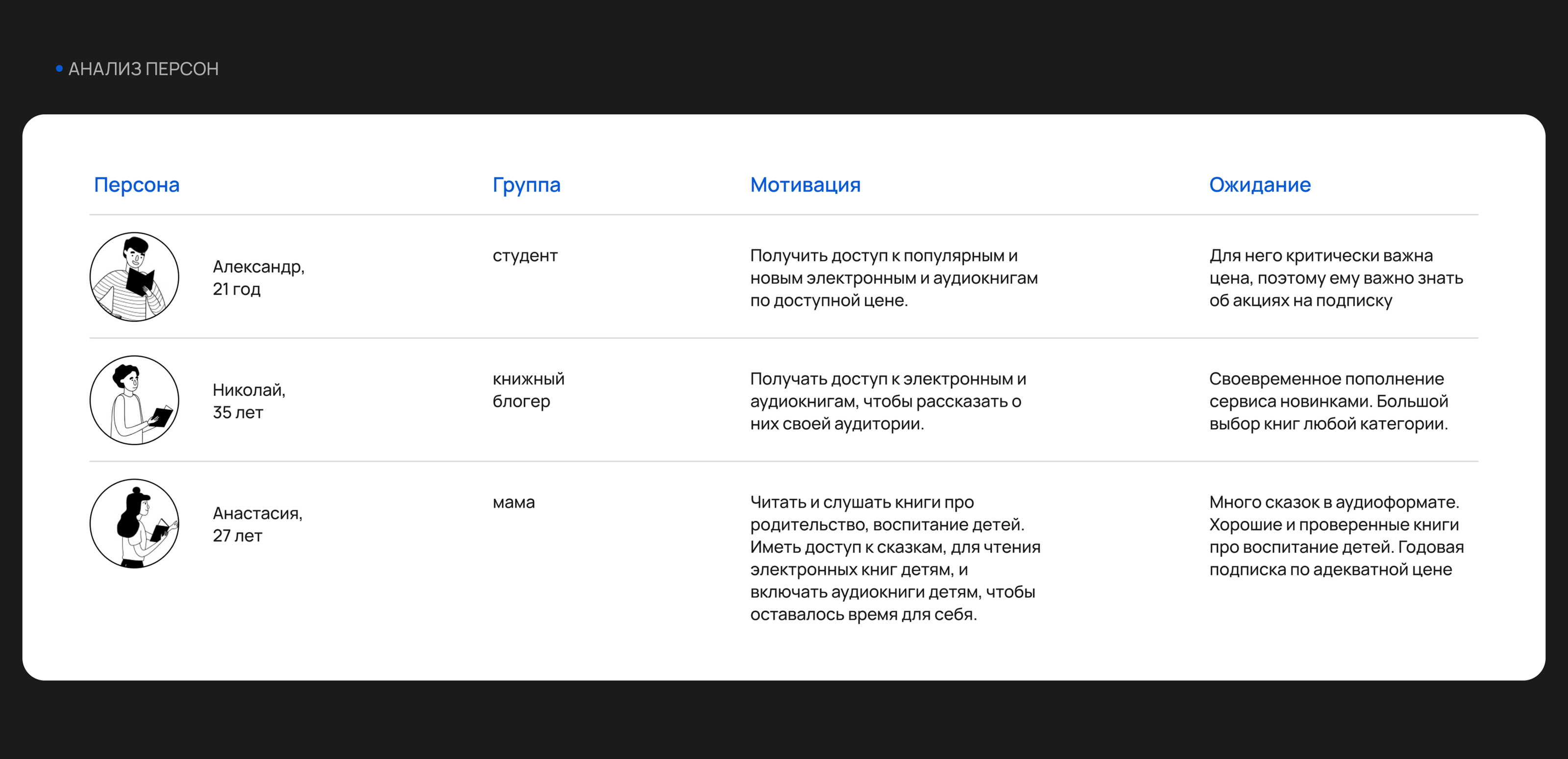 WORLD OF BOOKS | Mobile App — Изображение №3 — Интерфейсы на Dprofile