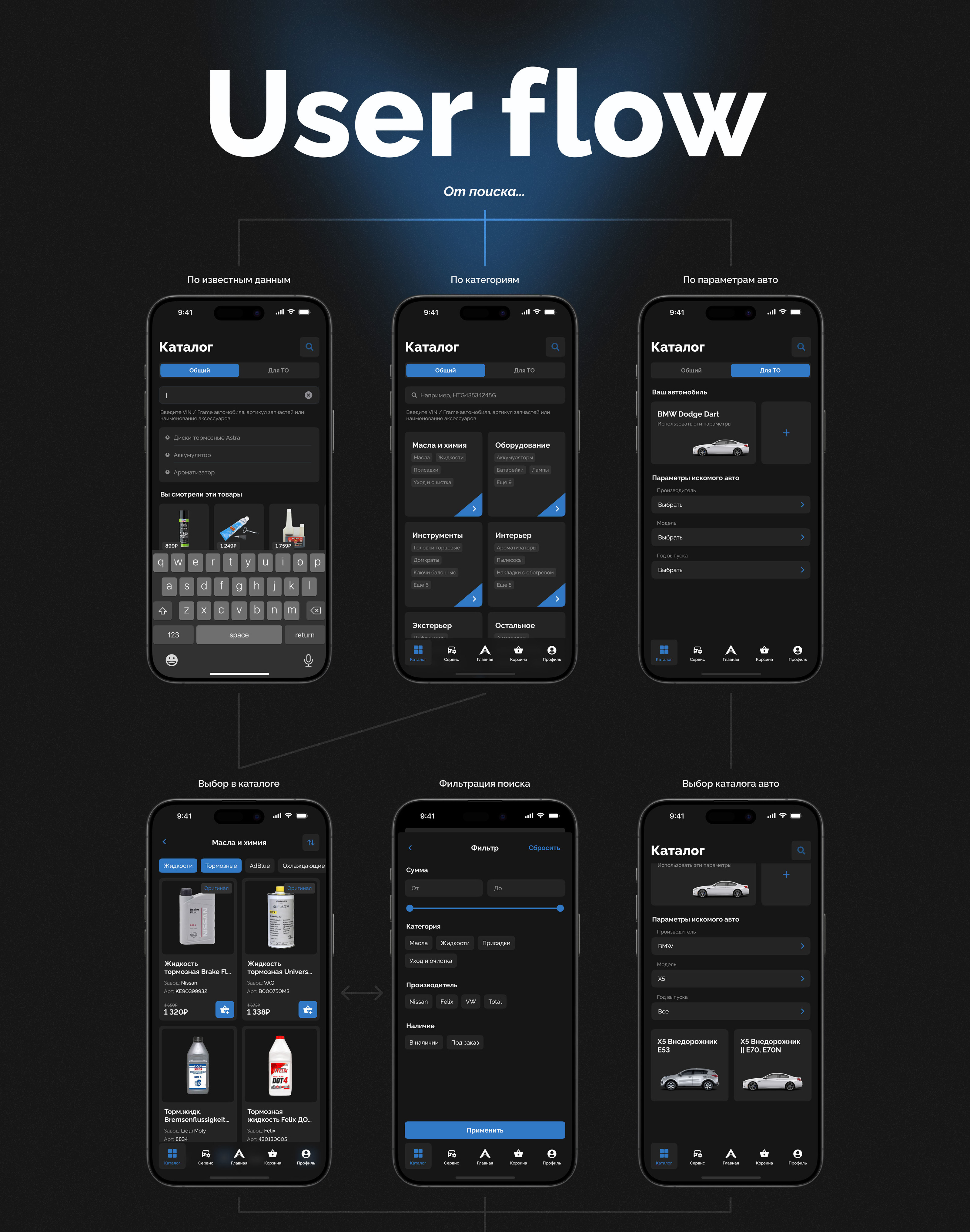 Turn App | E-com| Автозапчасти — Изображение №6 — Интерфейсы на Dprofile