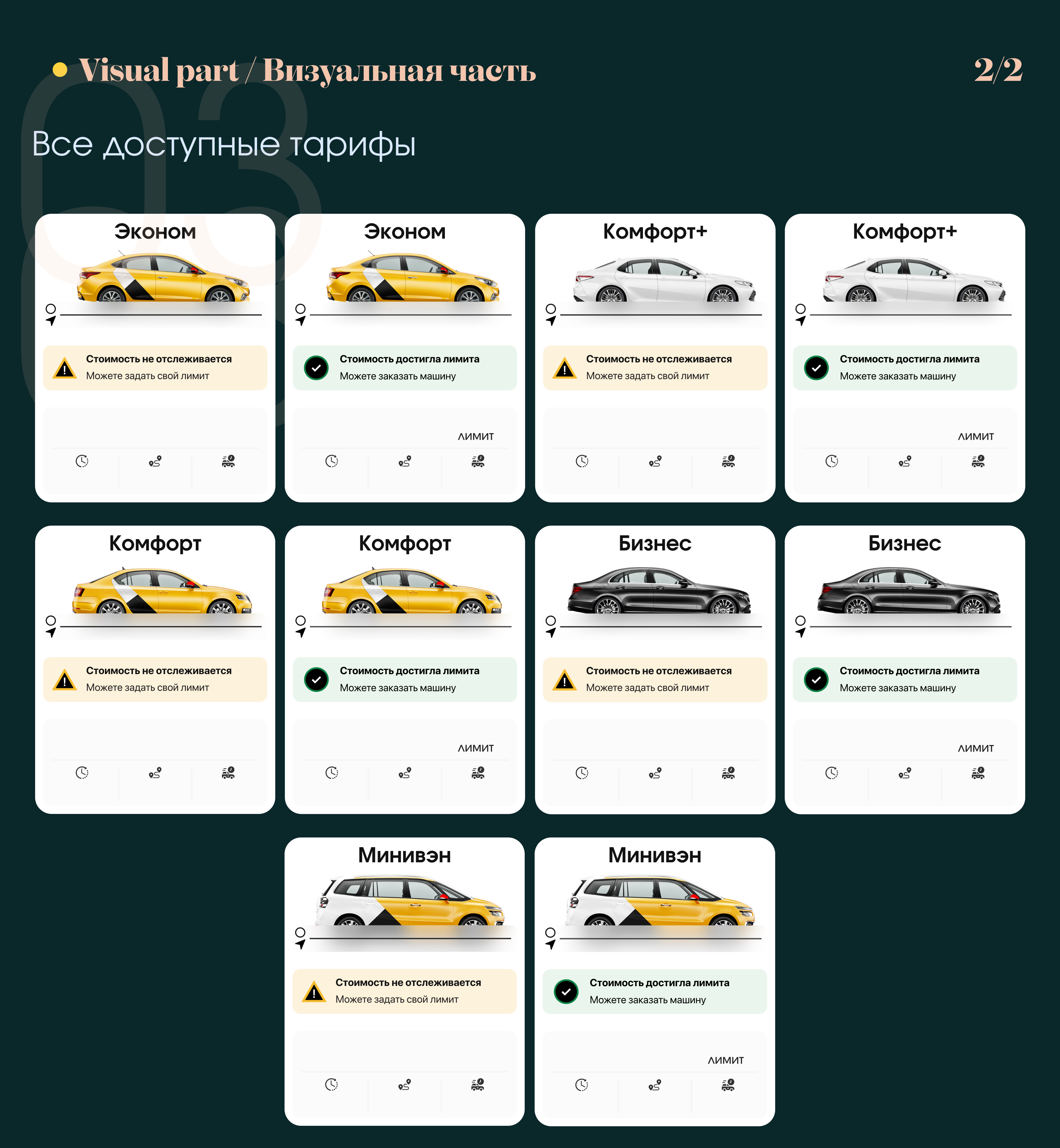 Taxi Watcher | Telegram Bot | Яндекс Такси — Изображение №14 — Интерфейсы, Брендинг на Dprofile