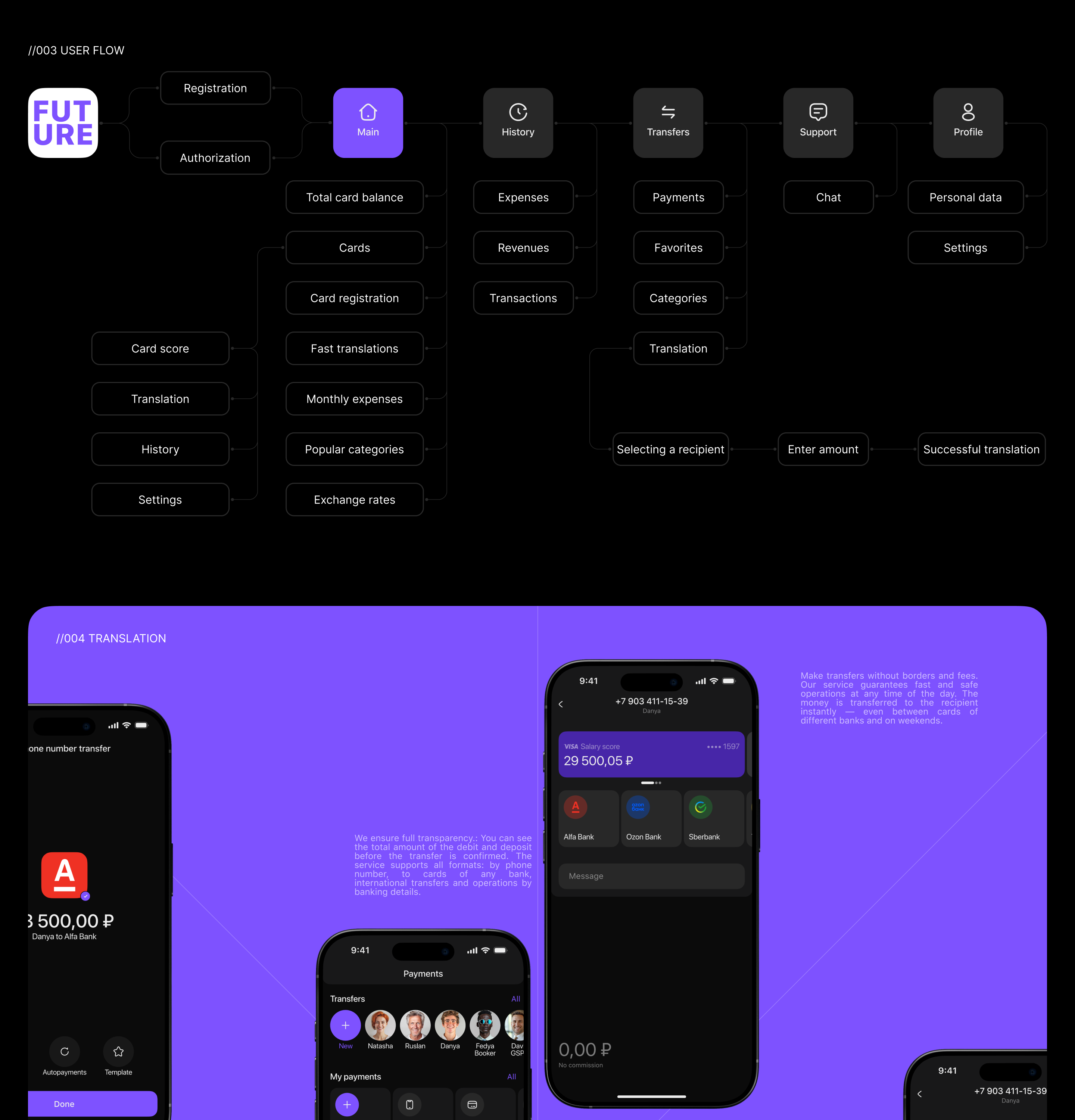 FUTURE BANK | MOBILE APP — Изображение №5 — Интерфейсы на Dprofile