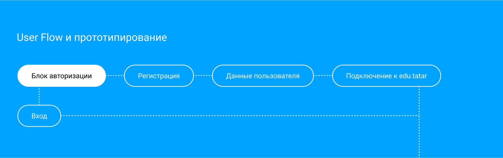 Пятница - мобильное приложение для школьников — Изображение №7 — Интерфейсы на Dprofile