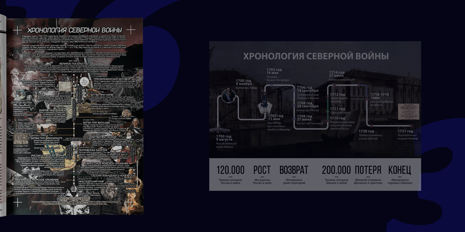 журнал Berättelse — шестой печатный — Изображение №12 — Графика на Dprofile