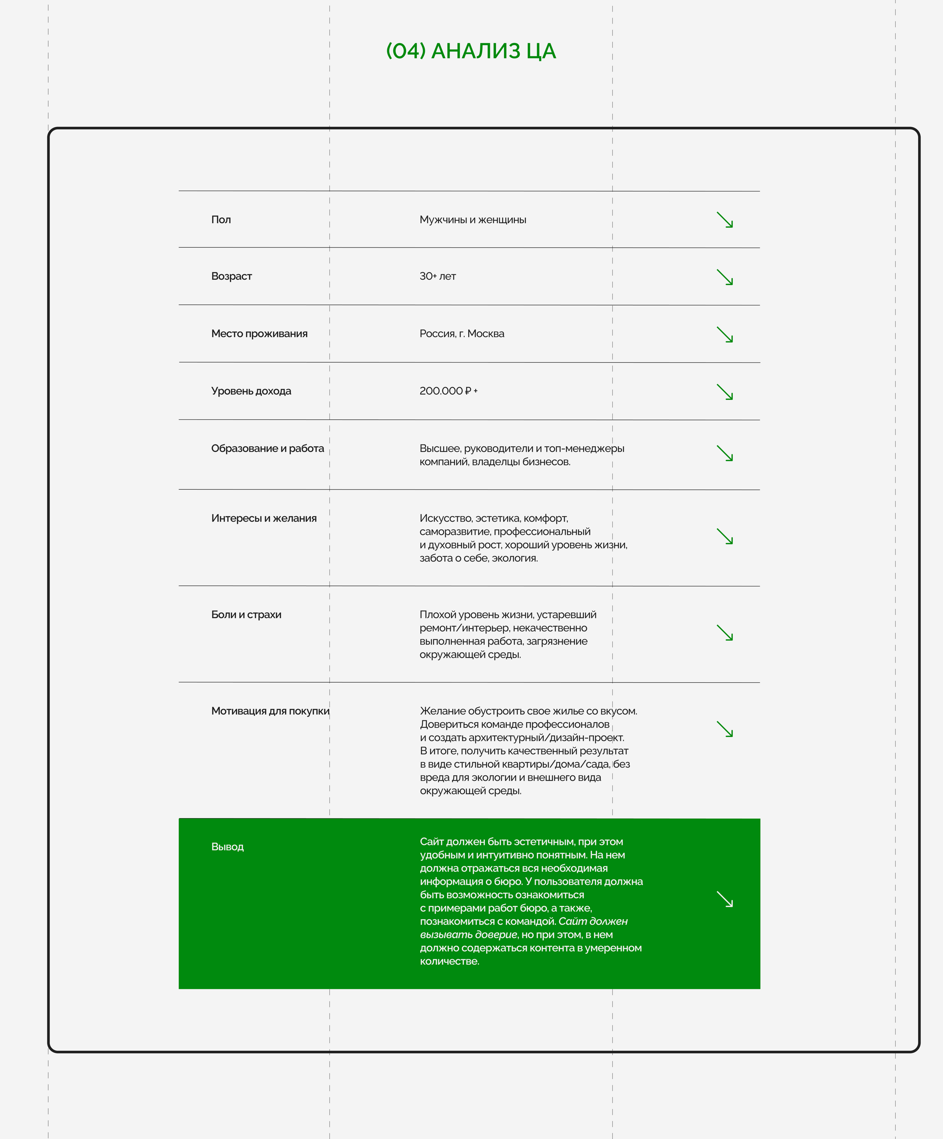 Дизайн веб-сайта для архитектурного бюро CREAA | UX/UI — Изображение №6 — Интерфейсы, Анимация на Dprofile