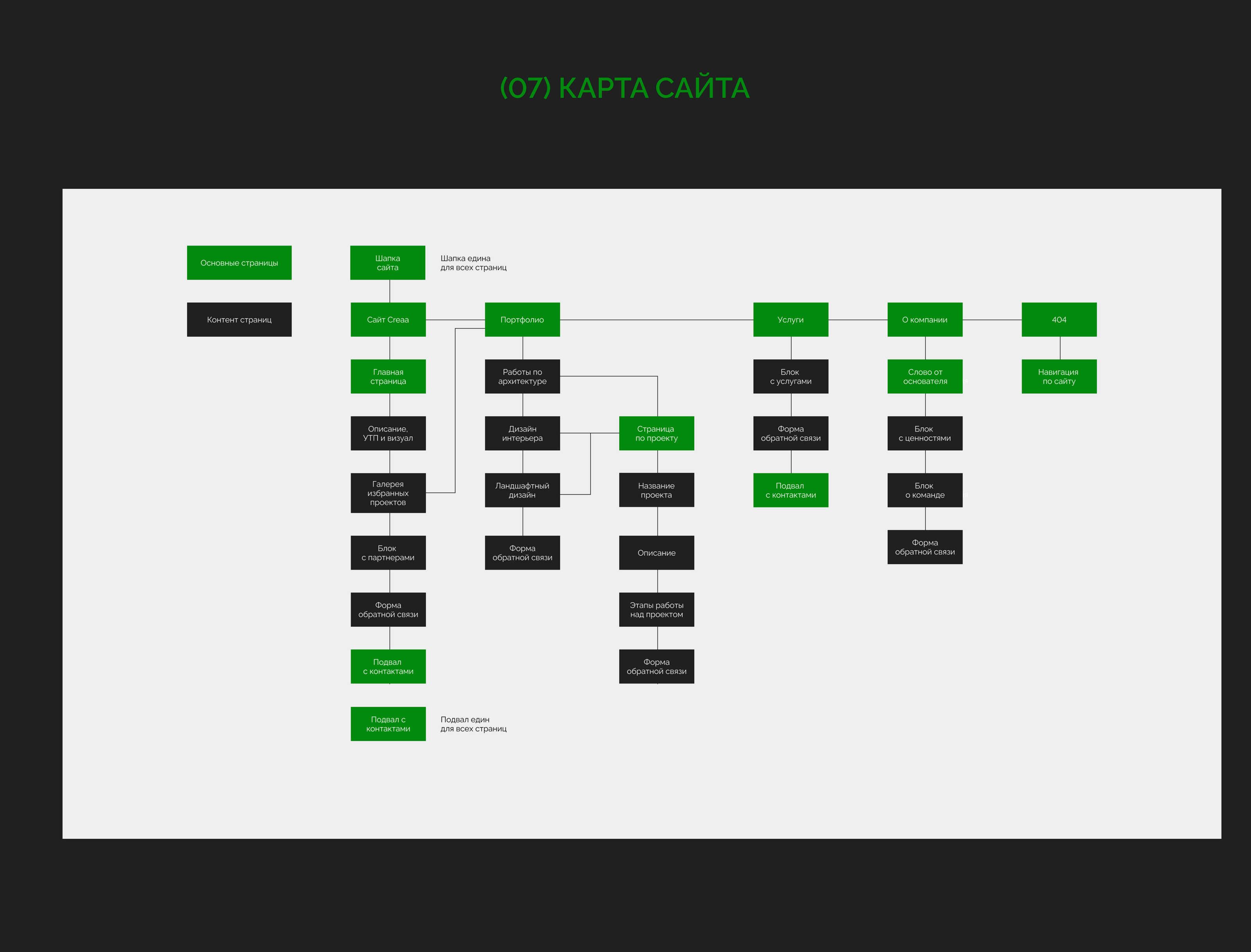 Дизайн веб-сайта для архитектурного бюро CREAA | UX/UI — Изображение №40 — Интерфейсы, Анимация на Dprofile