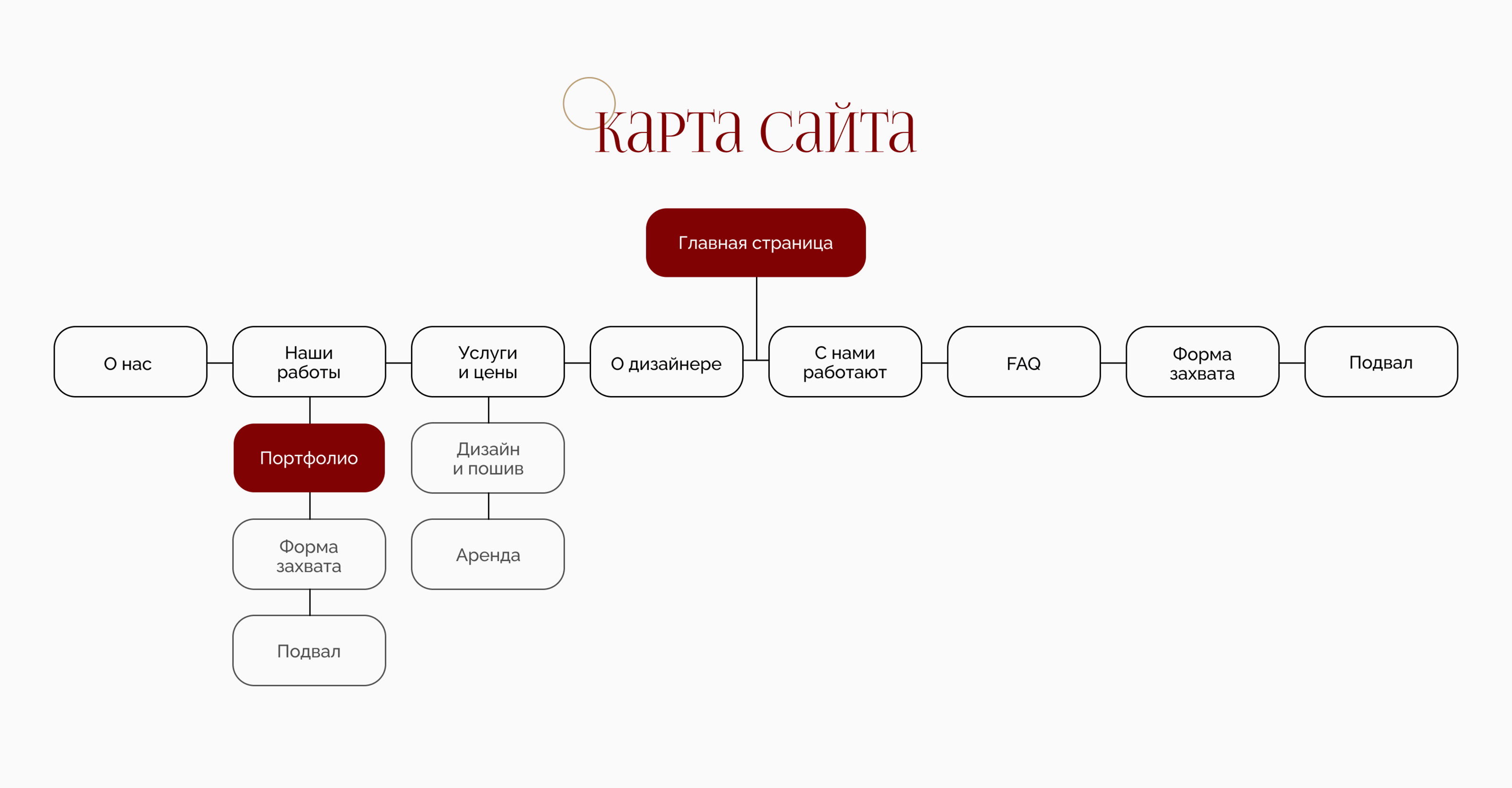 Сайт-визитка для дизайнера костюмов Надежды Русс | UX/UI — Изображение №10 — Интерфейсы, Анимация на Dprofile