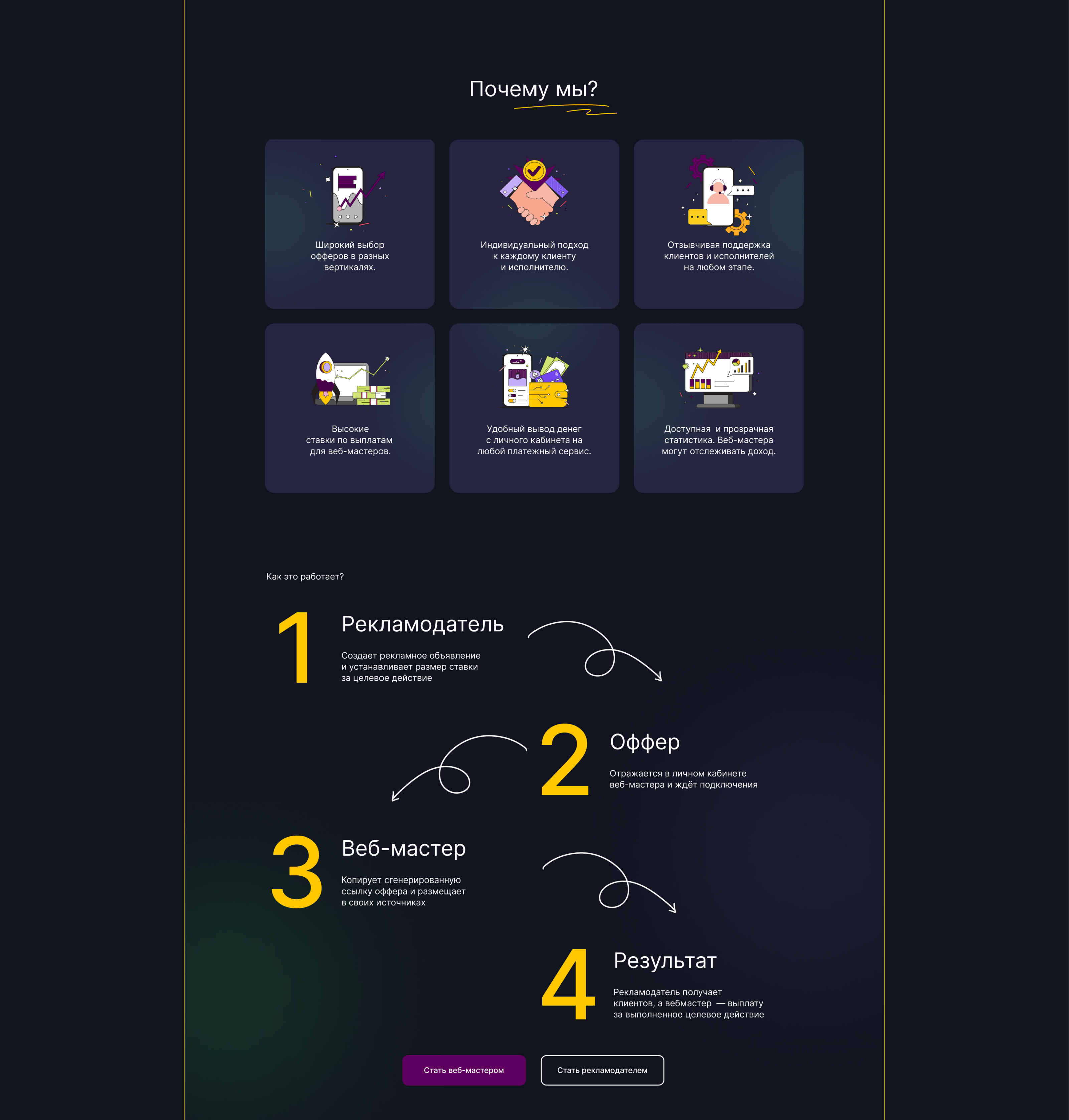 Редизайн сайта и личного кабинета для CPA Liknot | UX/UI — Изображение №14 — Интерфейсы, Брендинг на Dprofile