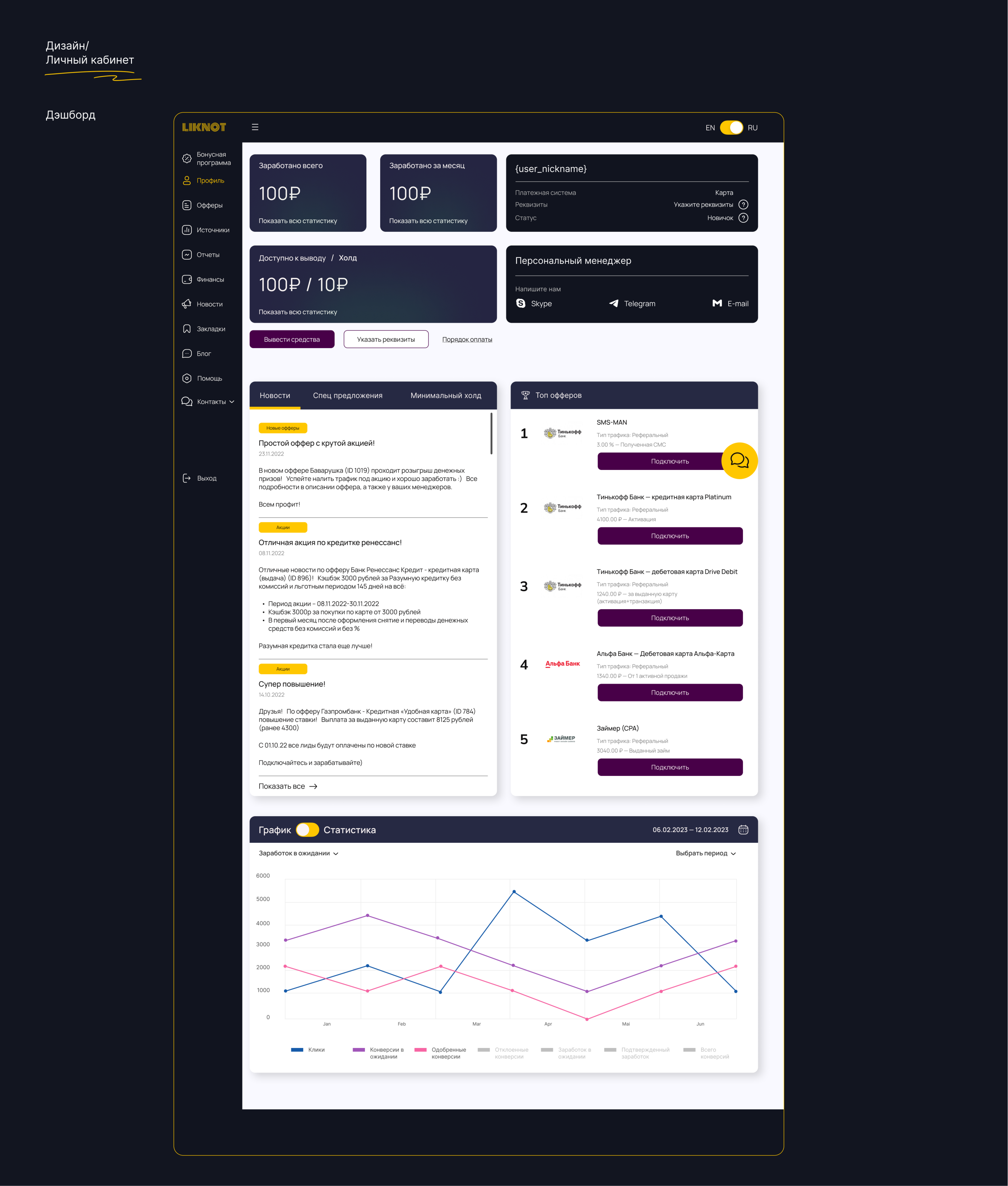 Редизайн сайта и личного кабинета для CPA Liknot | UX/UI — Изображение №26 — Интерфейсы, Брендинг на Dprofile