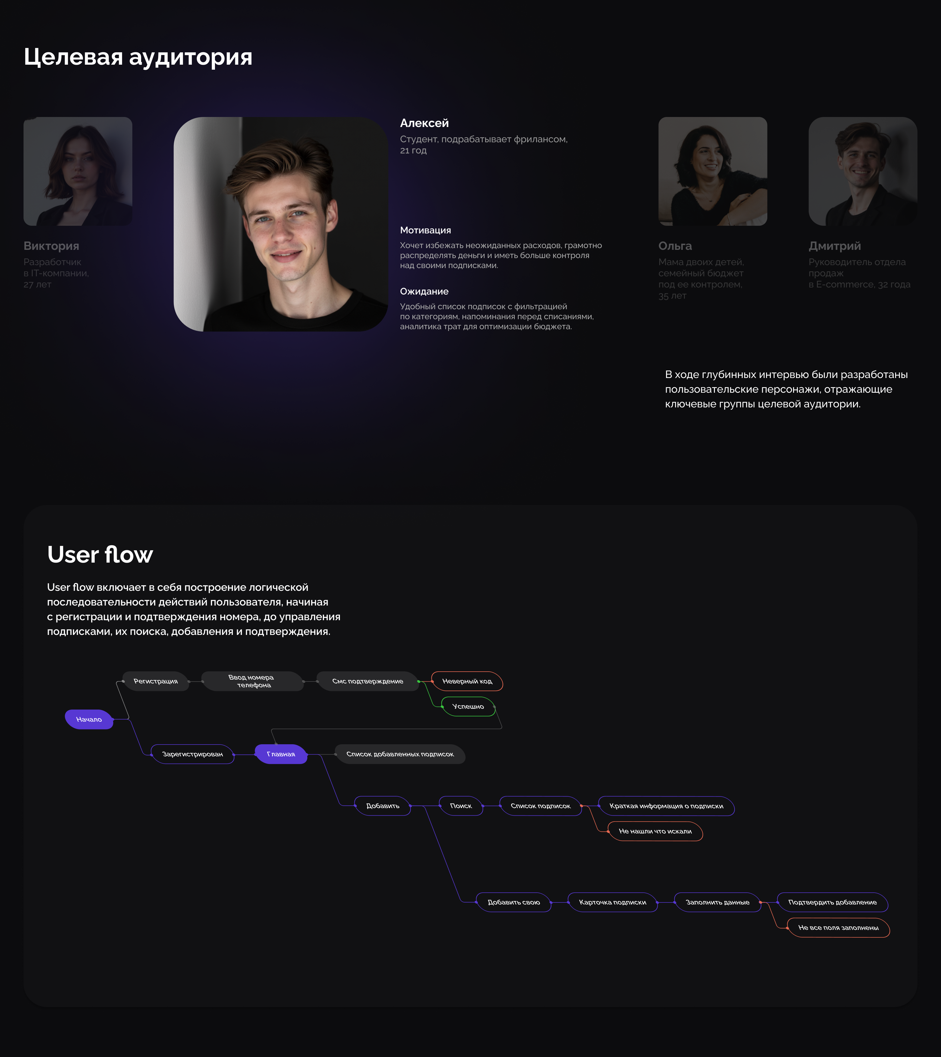 Subscription manager/менеджер подписок — Изображение №3 — Интерфейсы на Dprofile