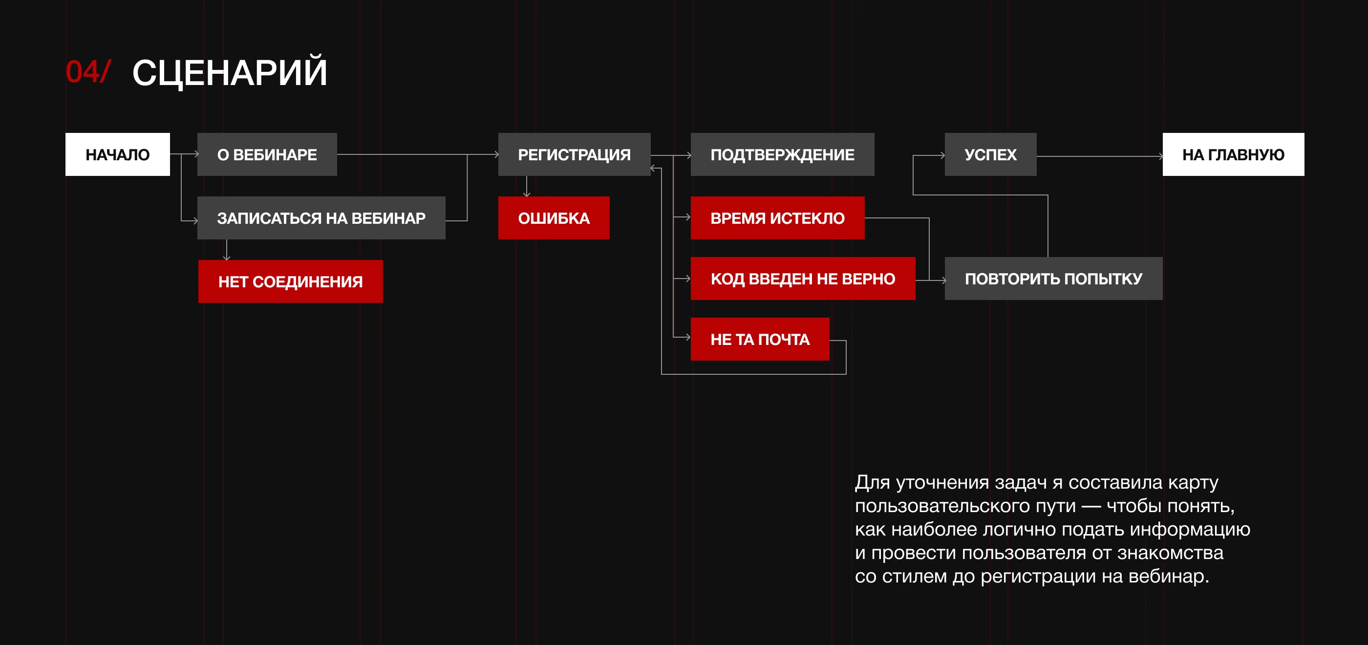 Вебинар "Швейцарский стиль в веб-дизайне" — Изображение №6 — Интерфейсы на Dprofile