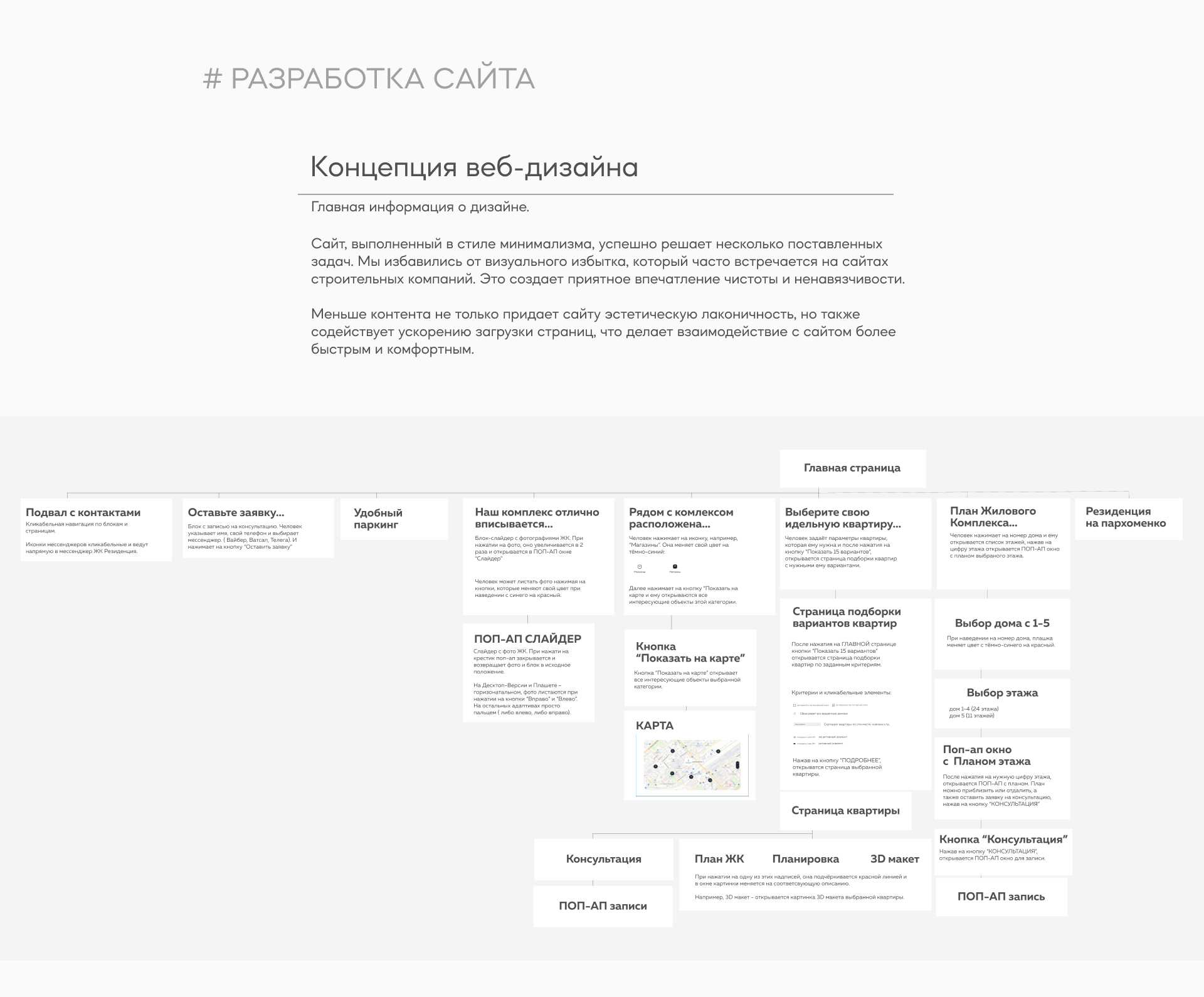 Сайт ЖК "Резиденция" — Изображение №2 — Интерфейсы на Dprofile