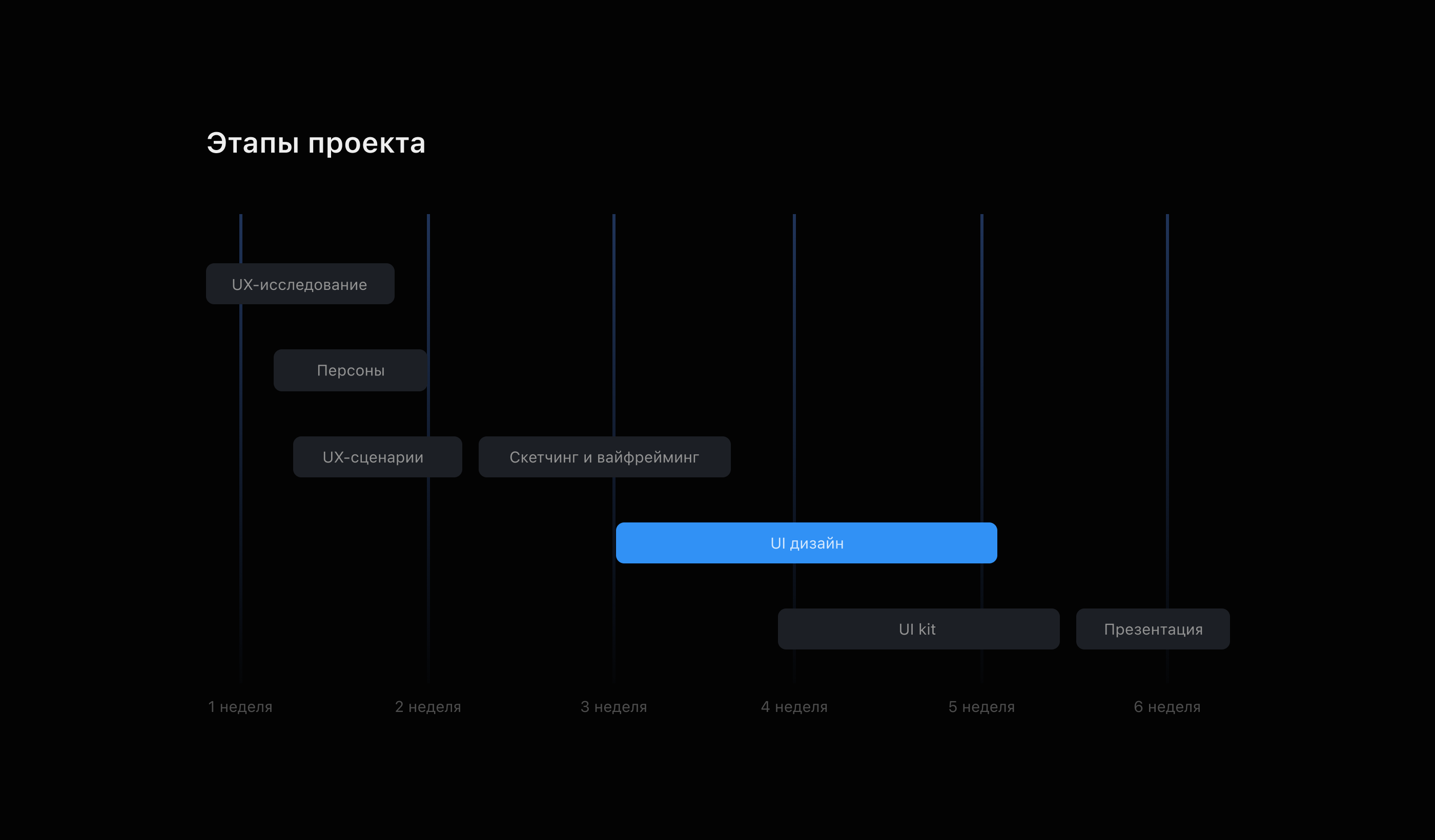 Приложение для Умного ЖК — Изображение №3 — Интерфейсы на Dprofile
