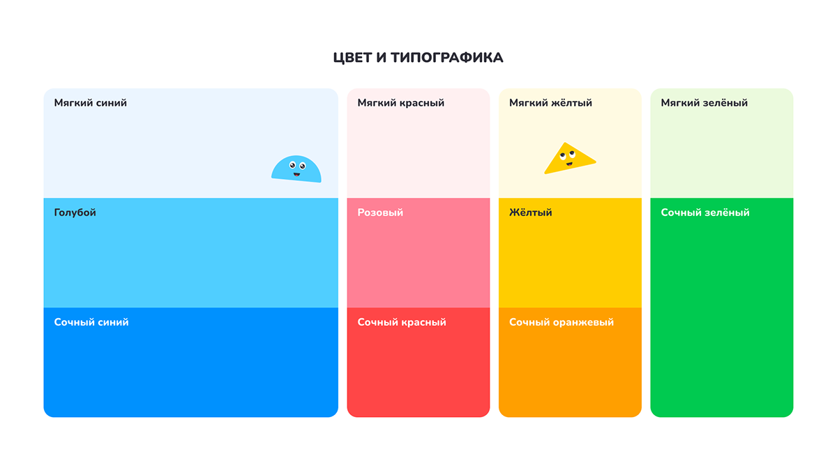 Фирменный стиль магазина воздушных змеев «Loveveter» — Изображение №3 — Брендинг на Dprofile