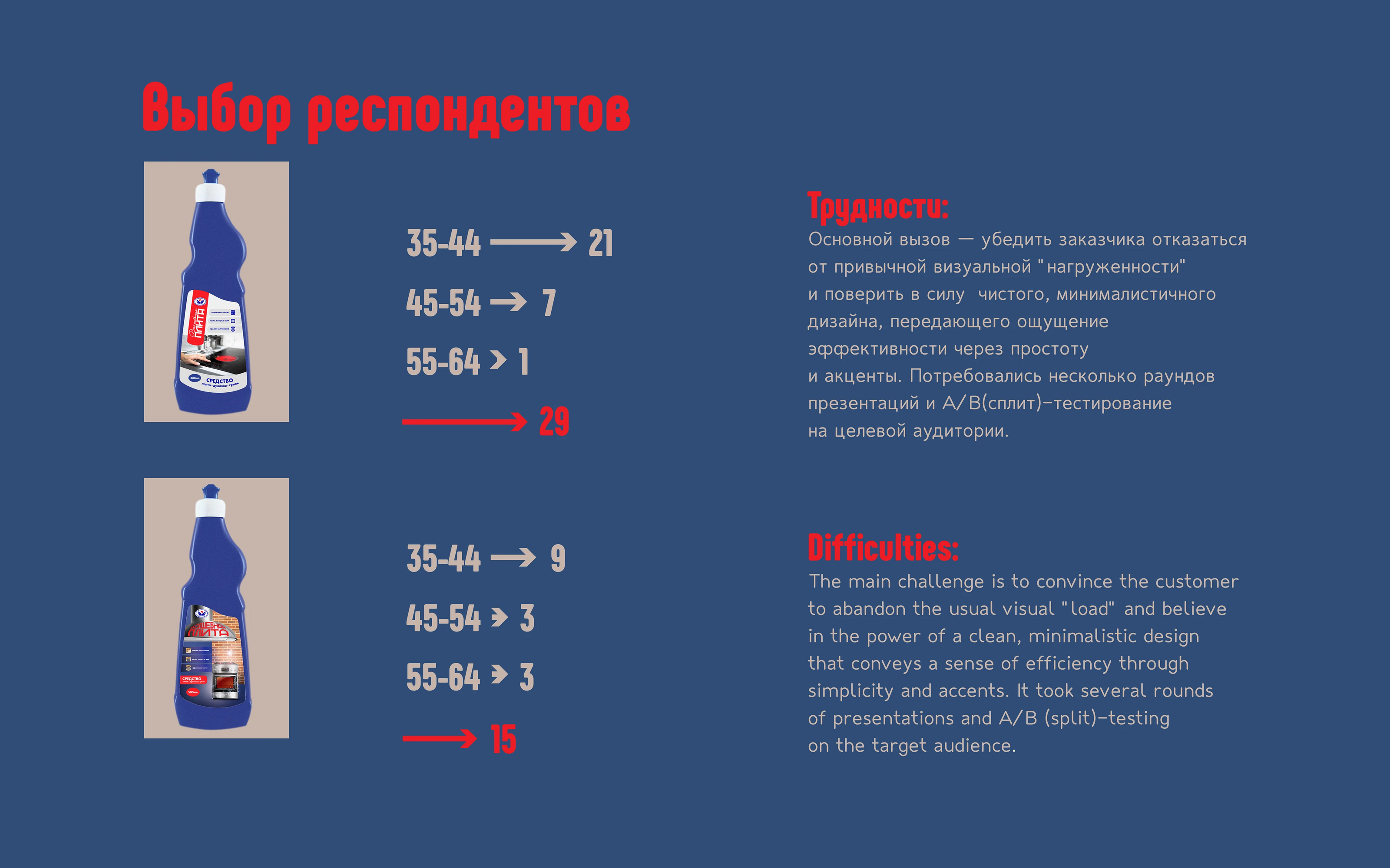 Этикетка средства для плиты — Изображение №5 — Интерфейсы, Брендинг на Dprofile