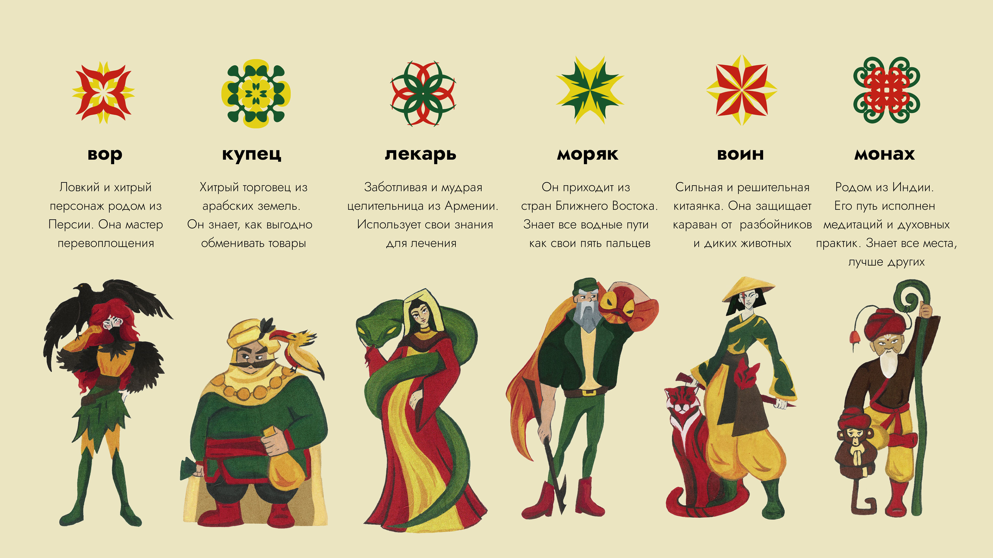 Оригинал-макет настольной игры "Шелковый путь" — Изображение №8 — Брендинг, Иллюстрация на Dprofile