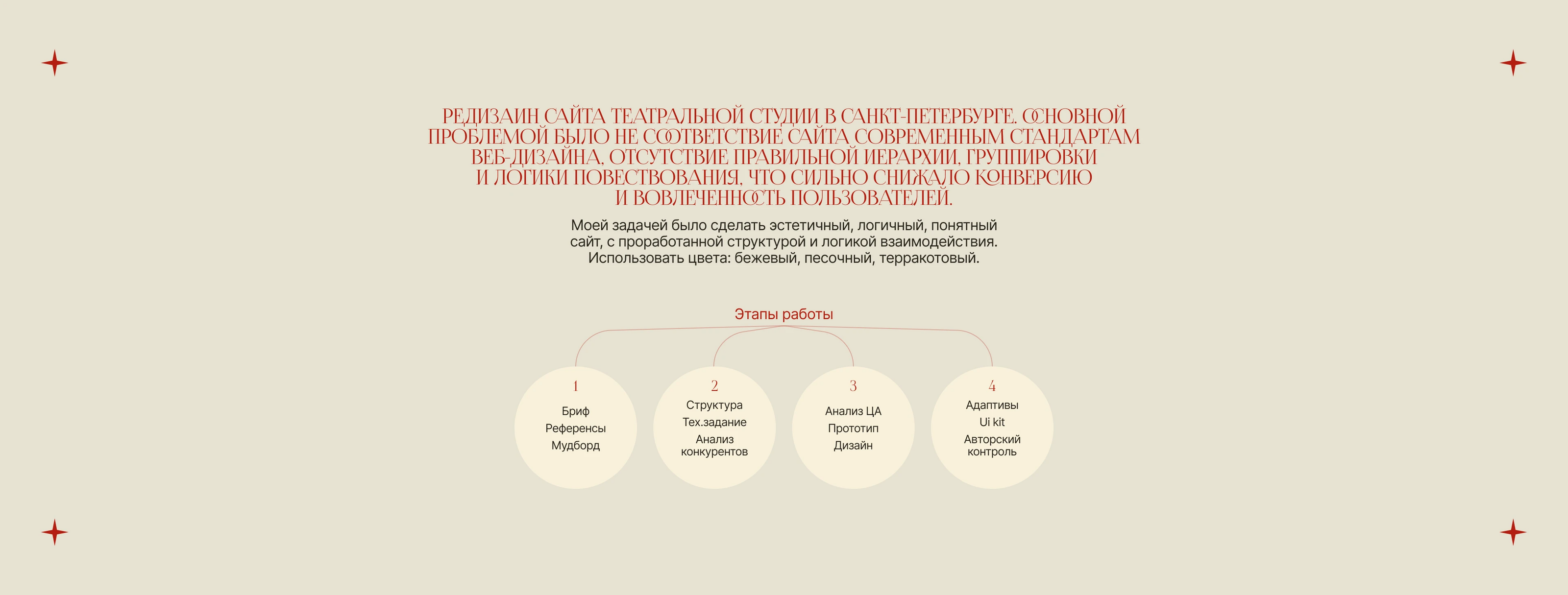 Театральная мастерская | Коммерческий проект — Изображение №2 — Интерфейсы на Dprofile