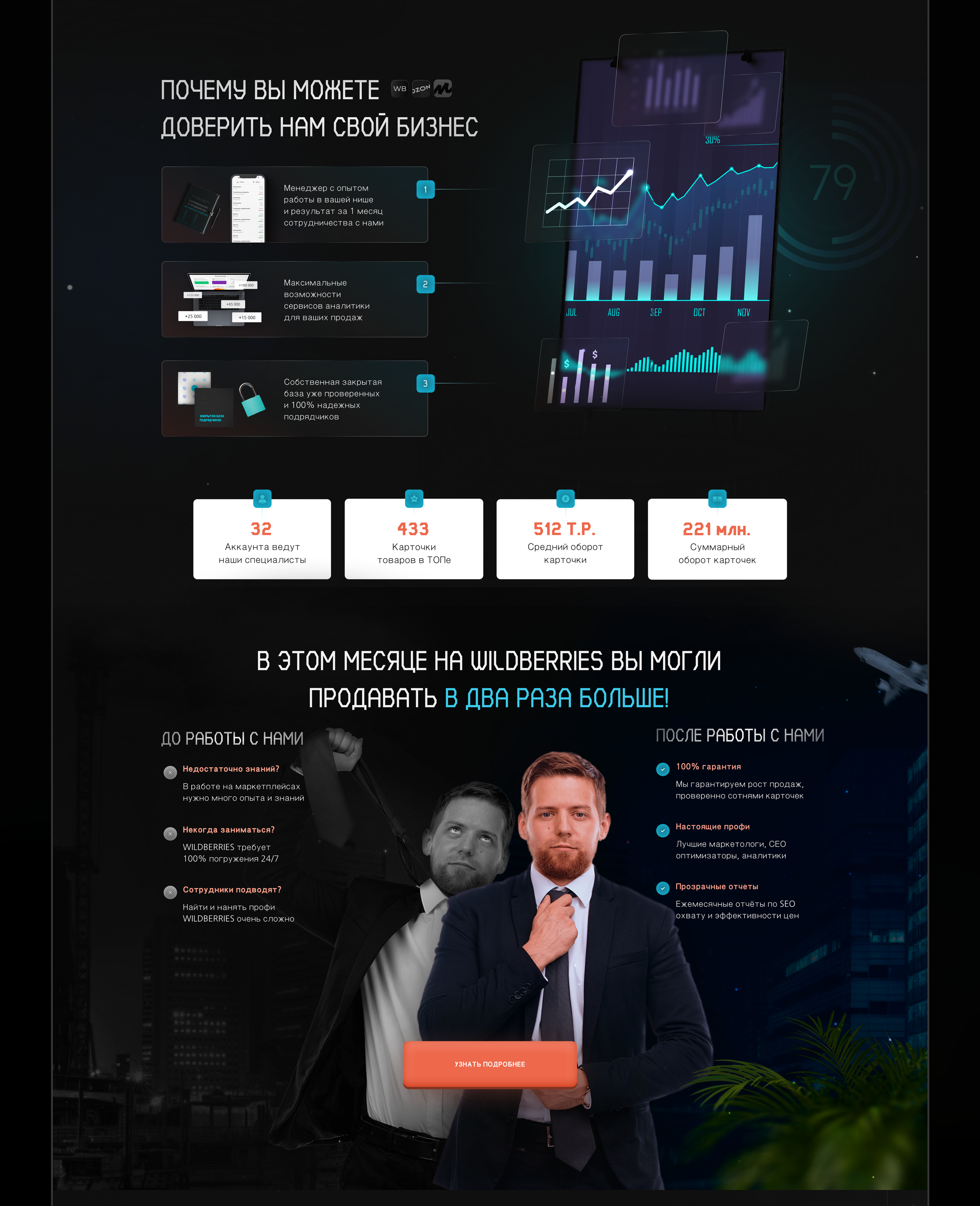 Landing Page / продвижение на маркетплейсах — Изображение №5 — Брендинг, Маркетинг на Dprofile