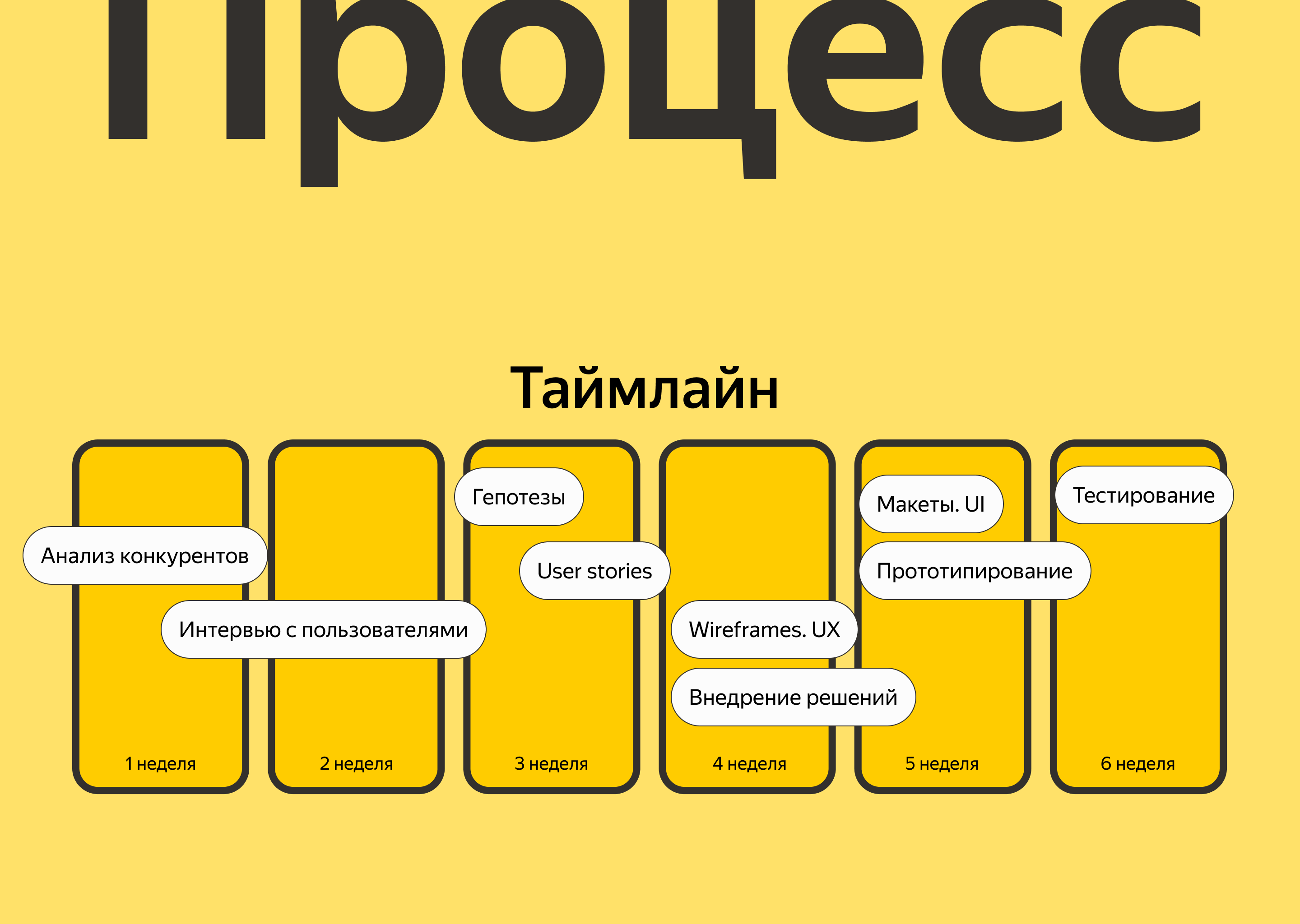 «Гермес» CRM system — Изображение №5 — Интерфейсы на Dprofile