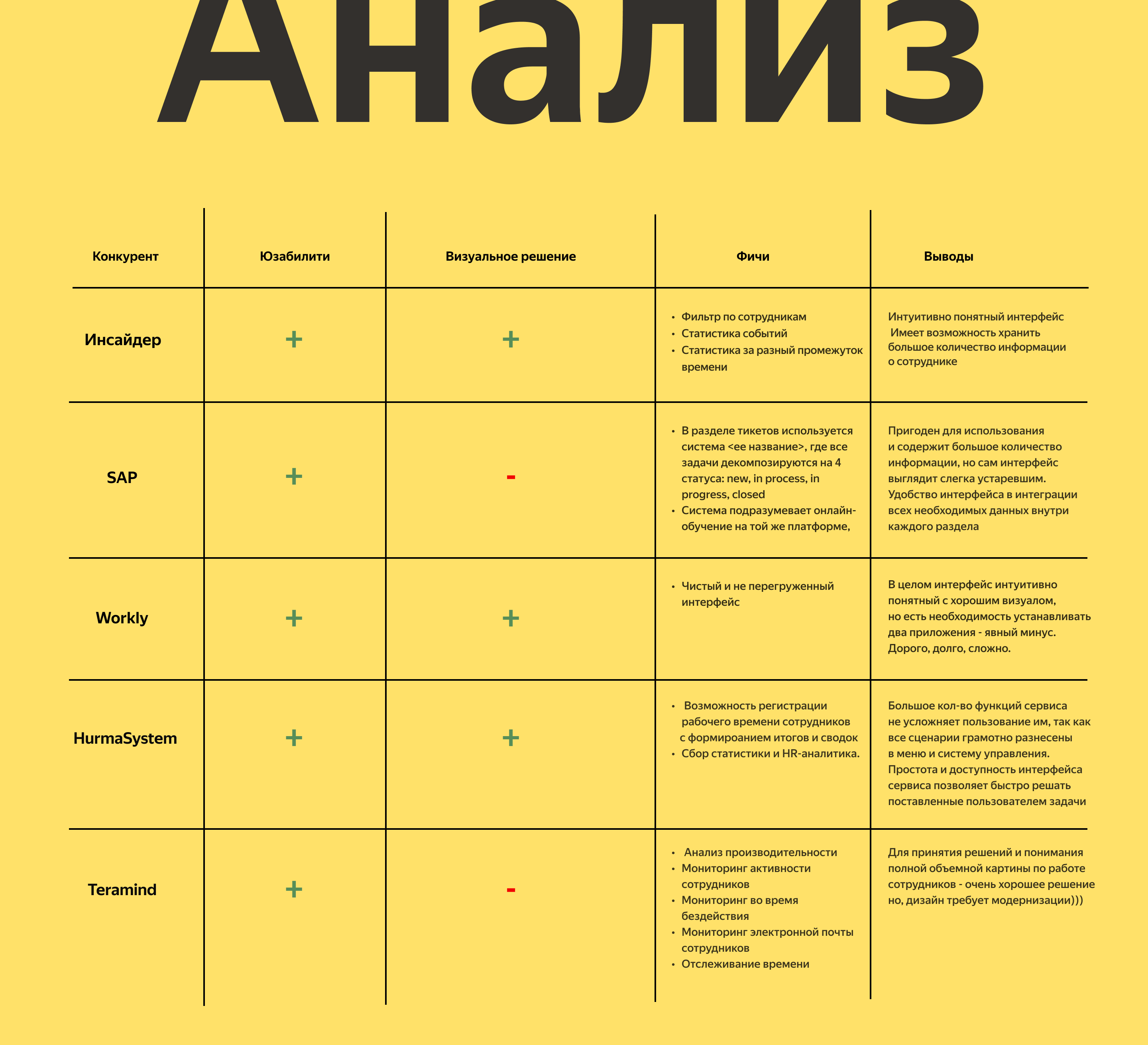 «Гермес» CRM system — Изображение №7 — Интерфейсы на Dprofile