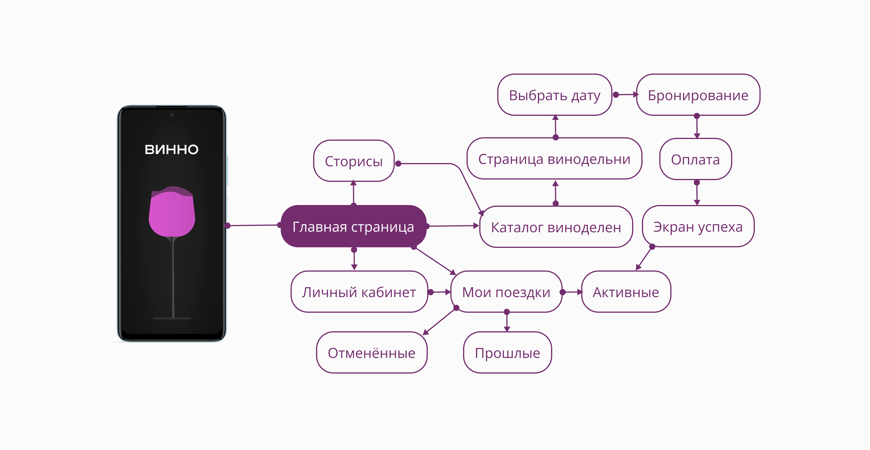 Приложение для винного туризма — Изображение №6 — Интерфейсы на Dprofile