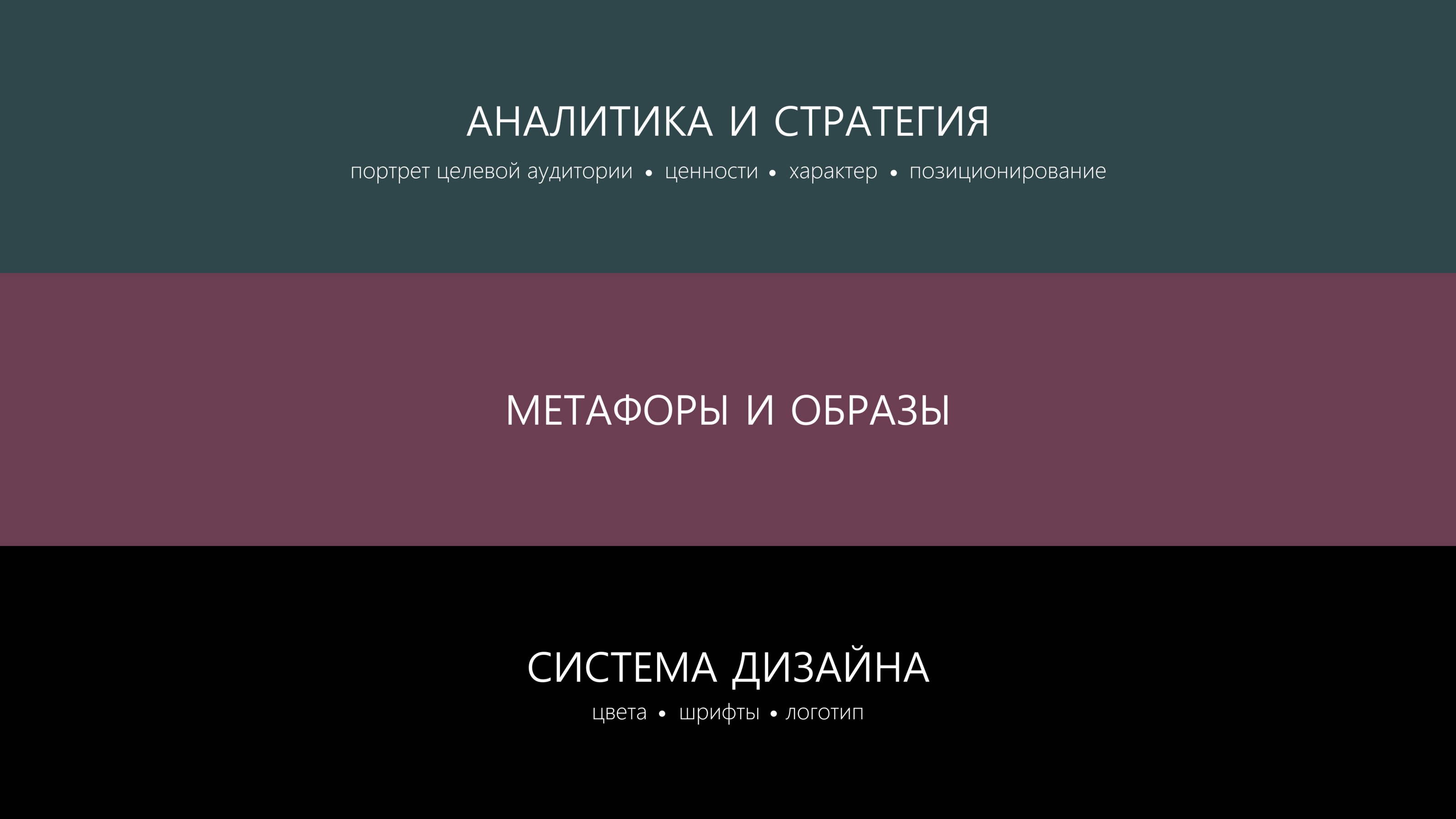 Brand-design | Gentleman's Barbershop "ROYAL ROOTS" — Изображение №4 — Брендинг, Графика на Dprofile