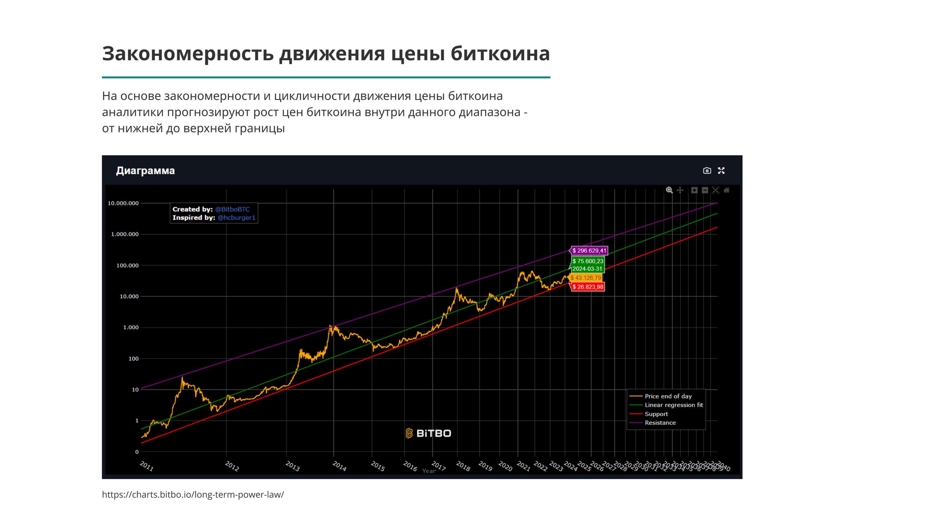 Cryptocurrency | Web Design — Изображение №10 — Интерфейсы, Графика на Dprofile