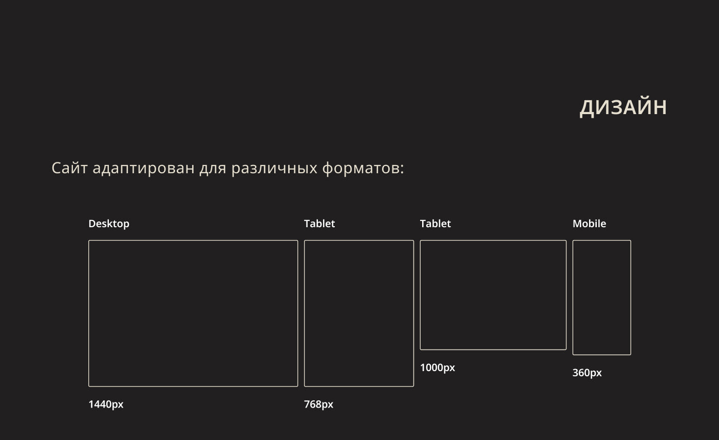 Редизайн сайта. — Изображение №6 — Интерфейсы на Dprofile