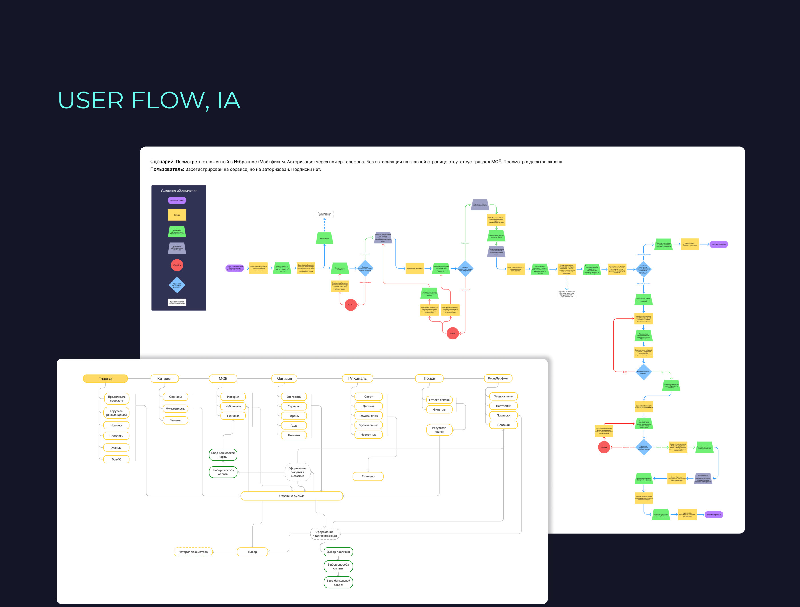 Онлайн-кинотеатр — Изображение №8 — Интерфейсы на Dprofile