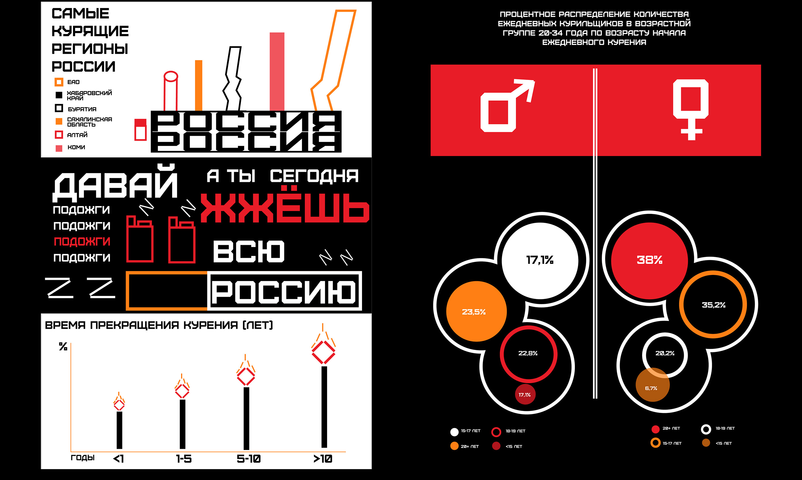 INFOGRAPHIC - ТАБАКОКУРЕНИЕ В РОССИИ — Изображение №13 — Брендинг, Иллюстрация, Графика на Dprofile