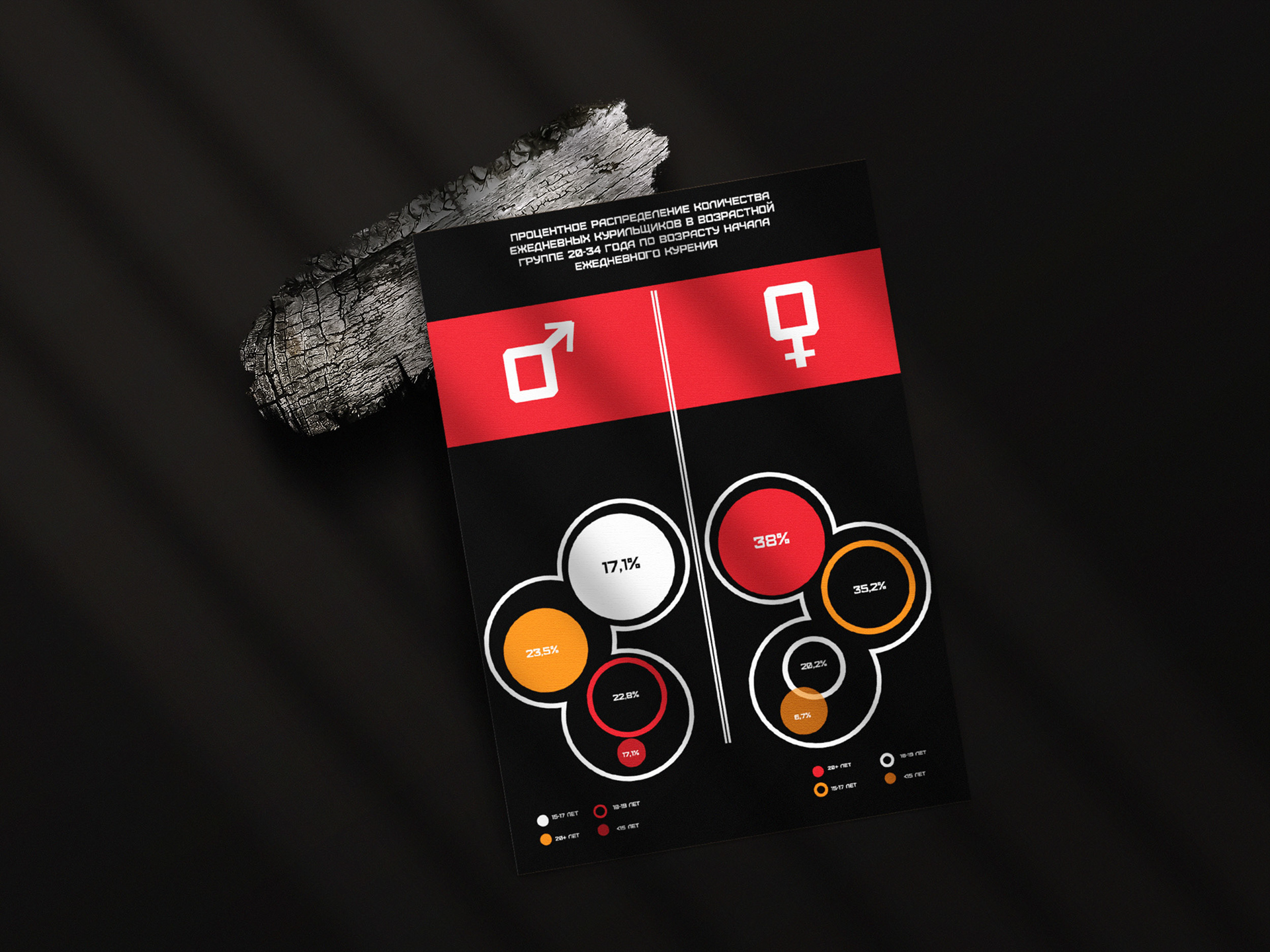 INFOGRAPHIC - ТАБАКОКУРЕНИЕ В РОССИИ — Изображение №15 — Брендинг, Иллюстрация, Графика на Dprofile