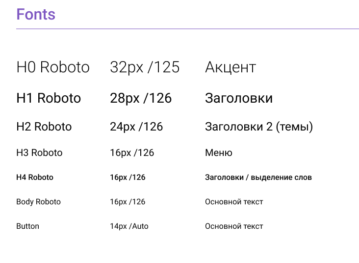 Мобильное приложение для академии блогера — Изображение №1 — Интерфейсы на Dprofile