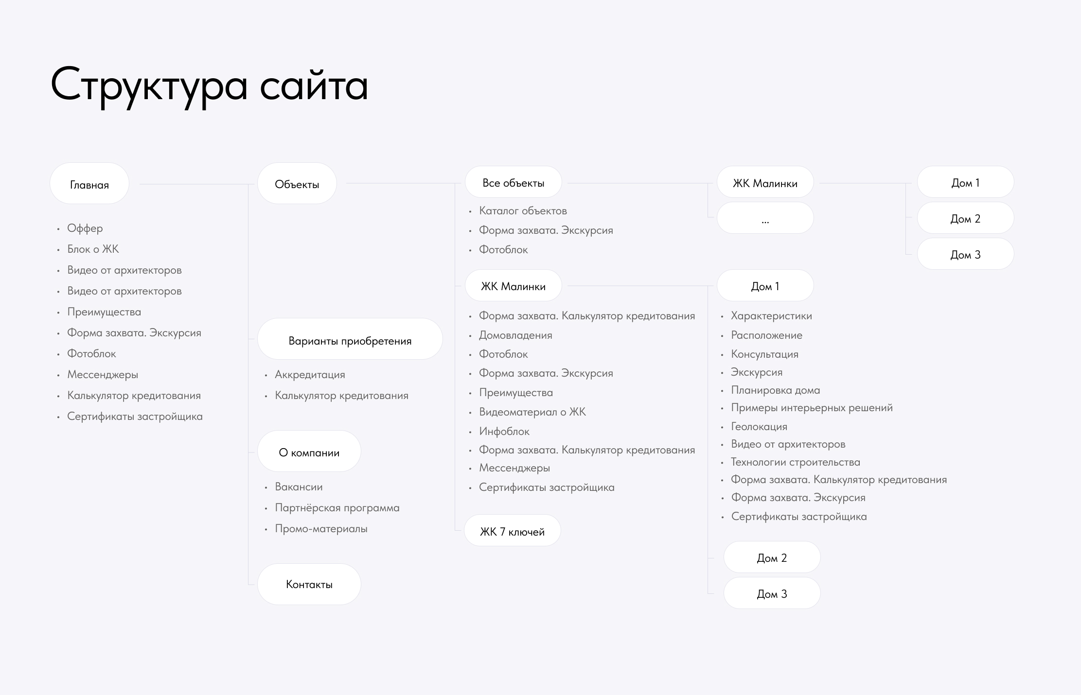 Сайт для застройщика Слово development — Изображение №2 — Интерфейсы, Маркетинг на Dprofile