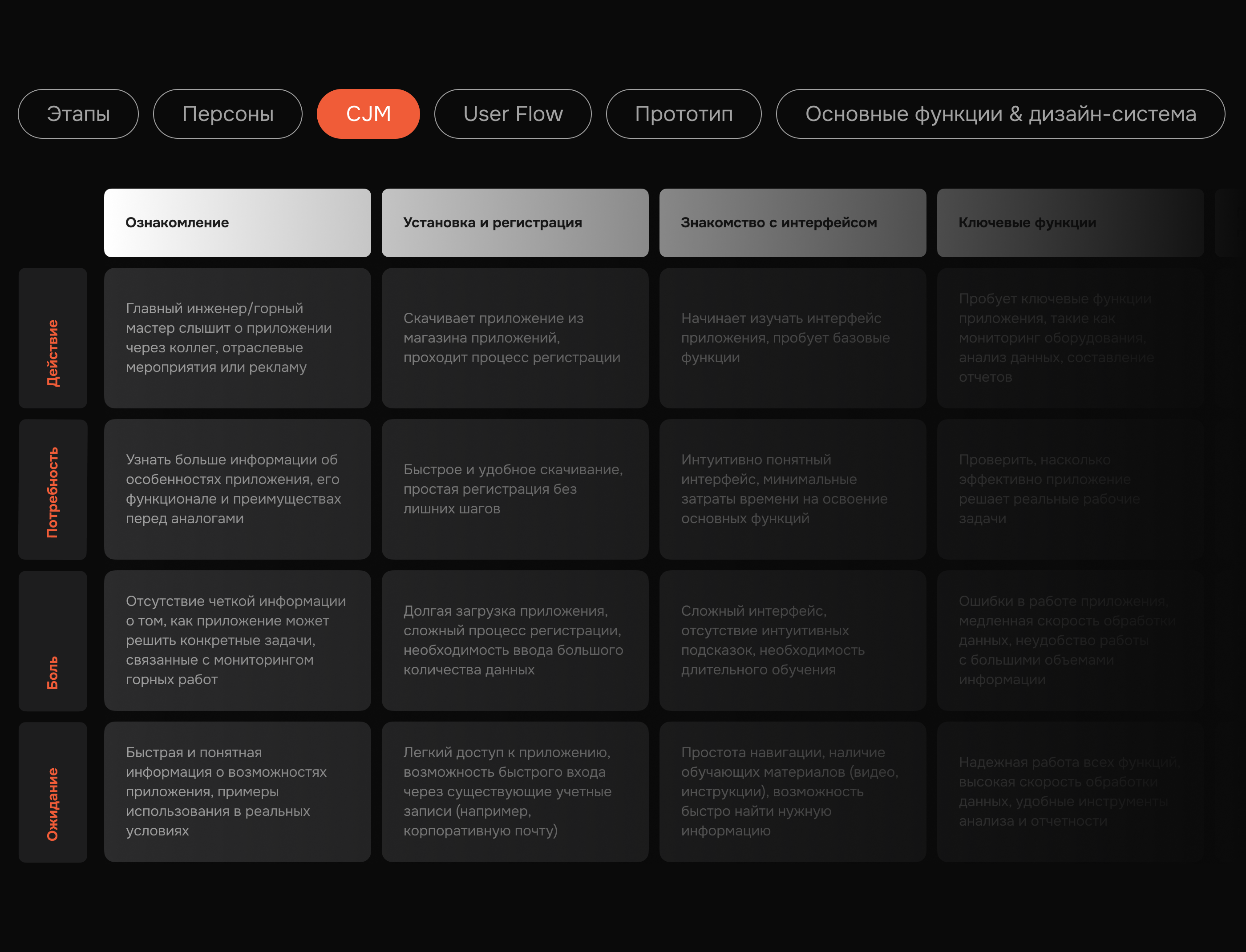 Разработка дизайна приложения ДМТехнологии — Изображение №6 — Интерфейсы на Dprofile