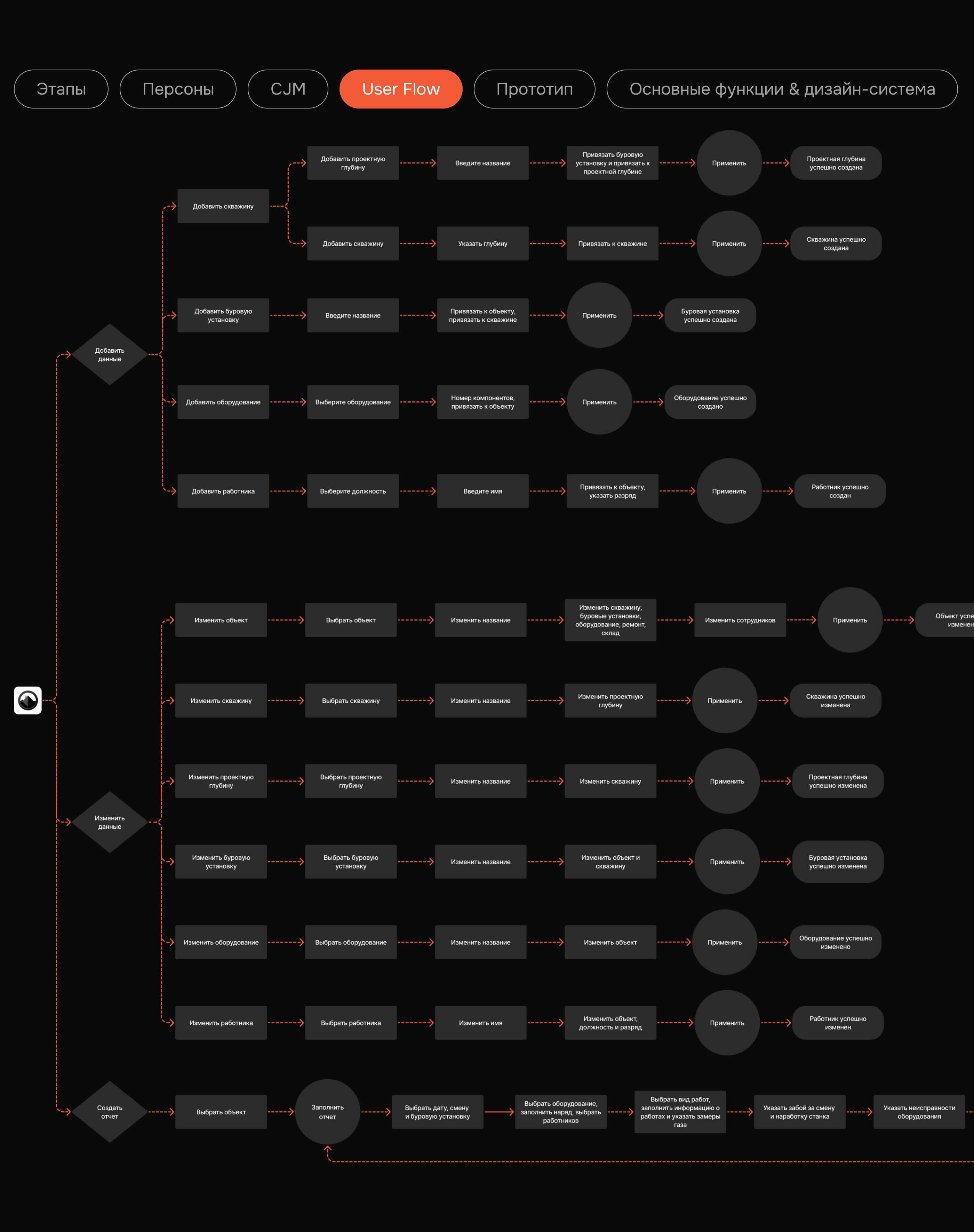Разработка дизайна приложения ДМТехнологии — Изображение №8 — Интерфейсы на Dprofile