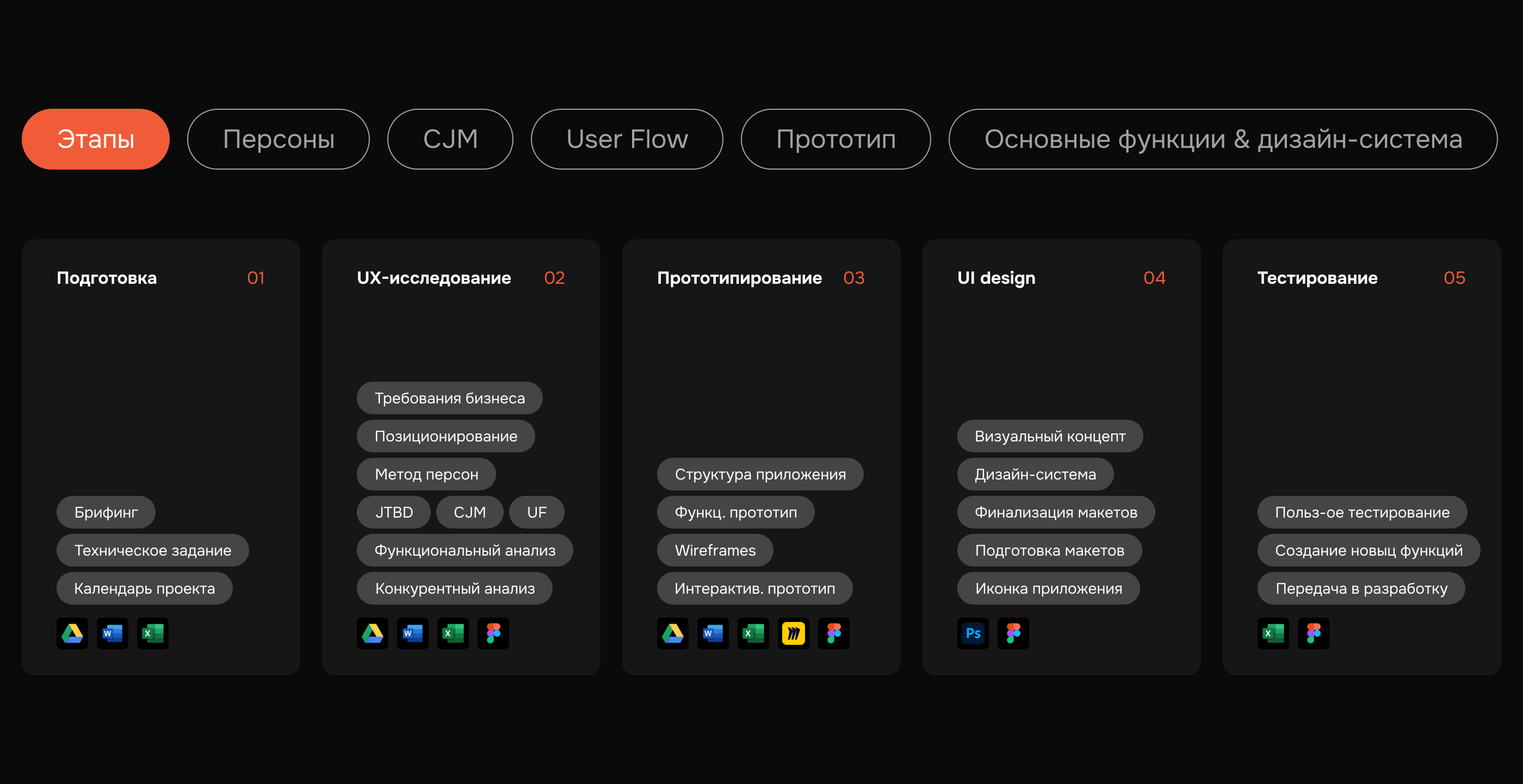Разработка дизайна приложения ДМТехнологии — Изображение №3 — Интерфейсы на Dprofile
