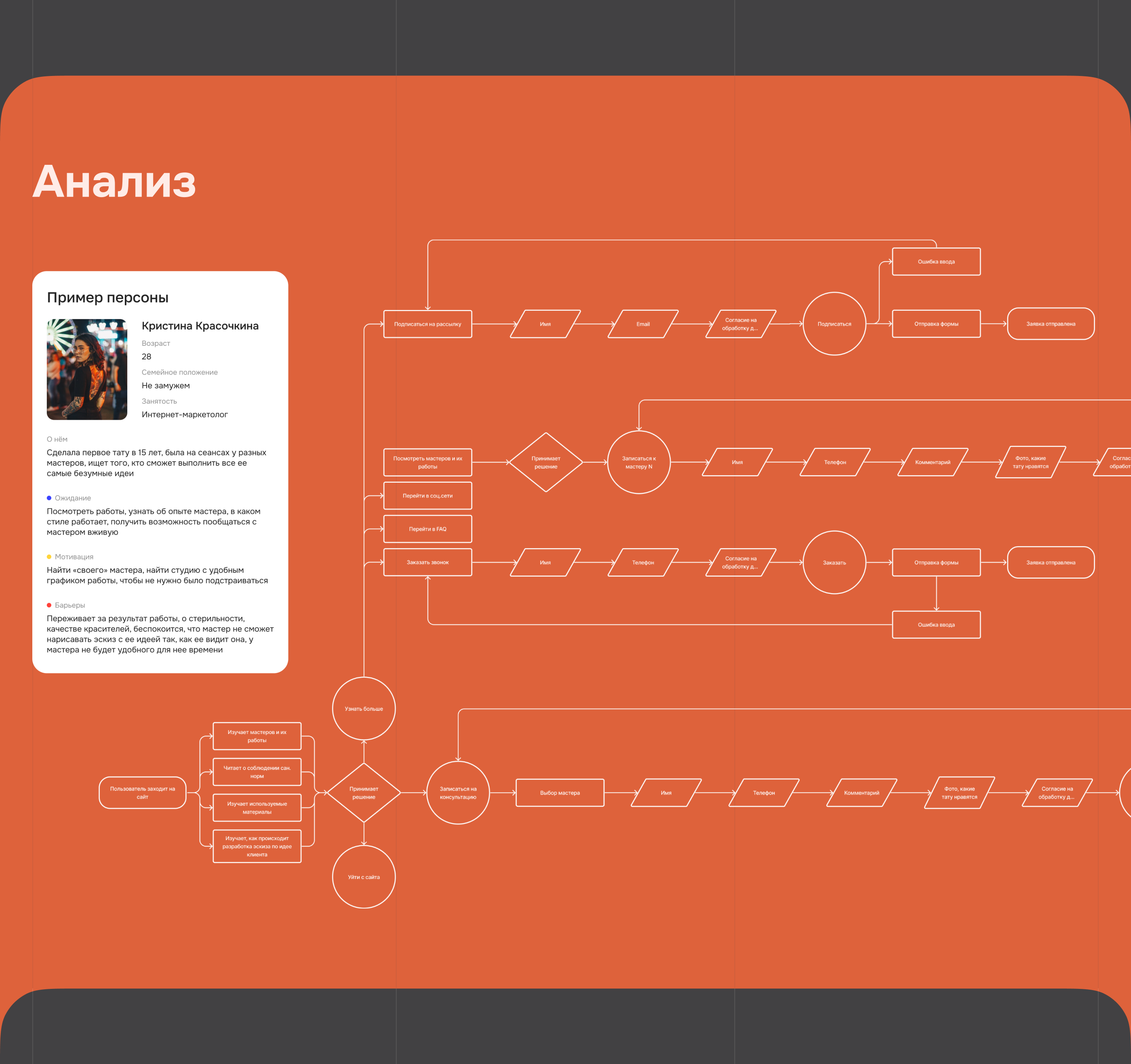 Редизайн сайта для тату студии ROY — Изображение №6 — Интерфейсы на Dprofile