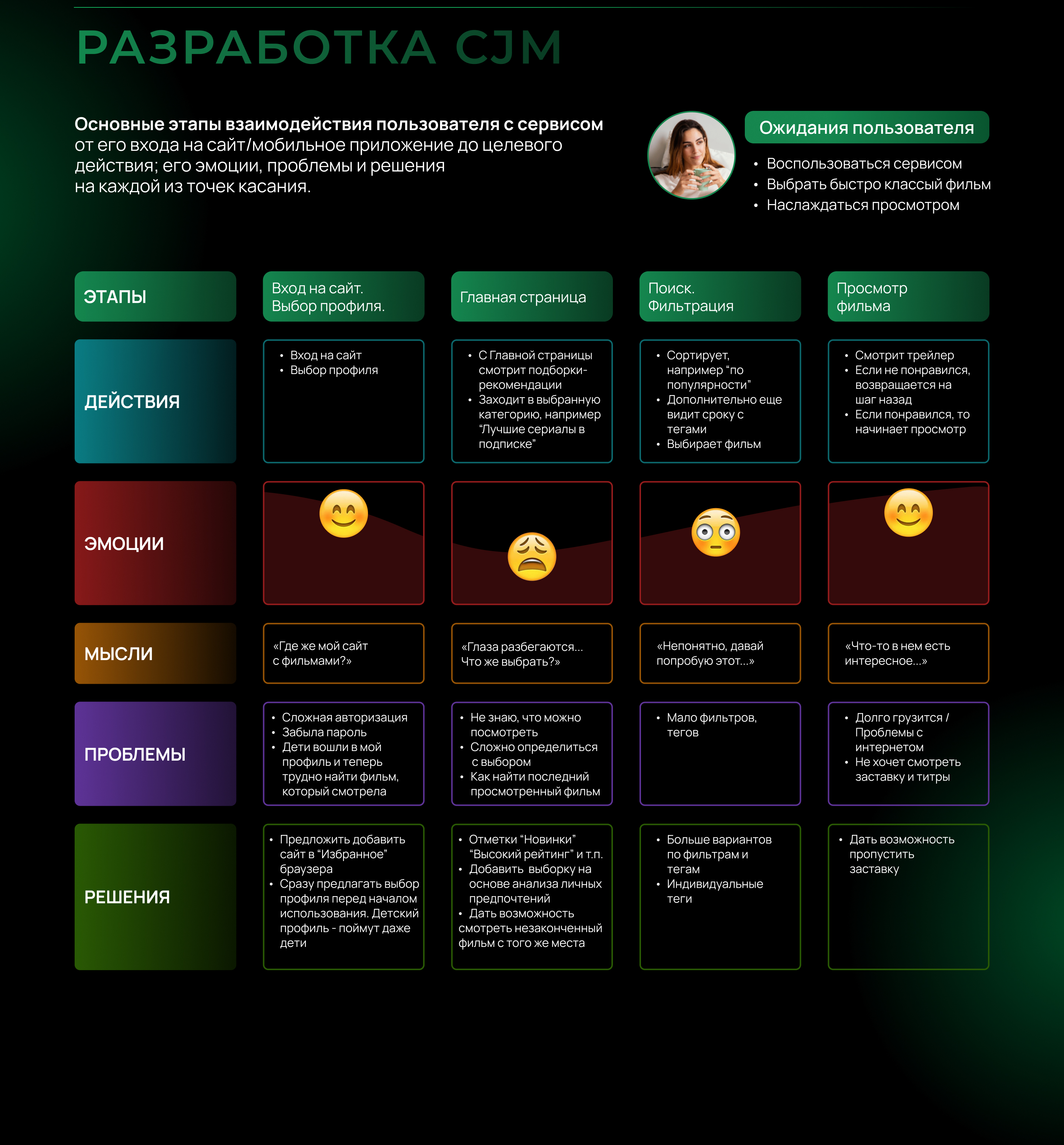 Мобильное приложение онлайн кинотеатра Моби — Изображение №5 — Интерфейсы на Dprofile
