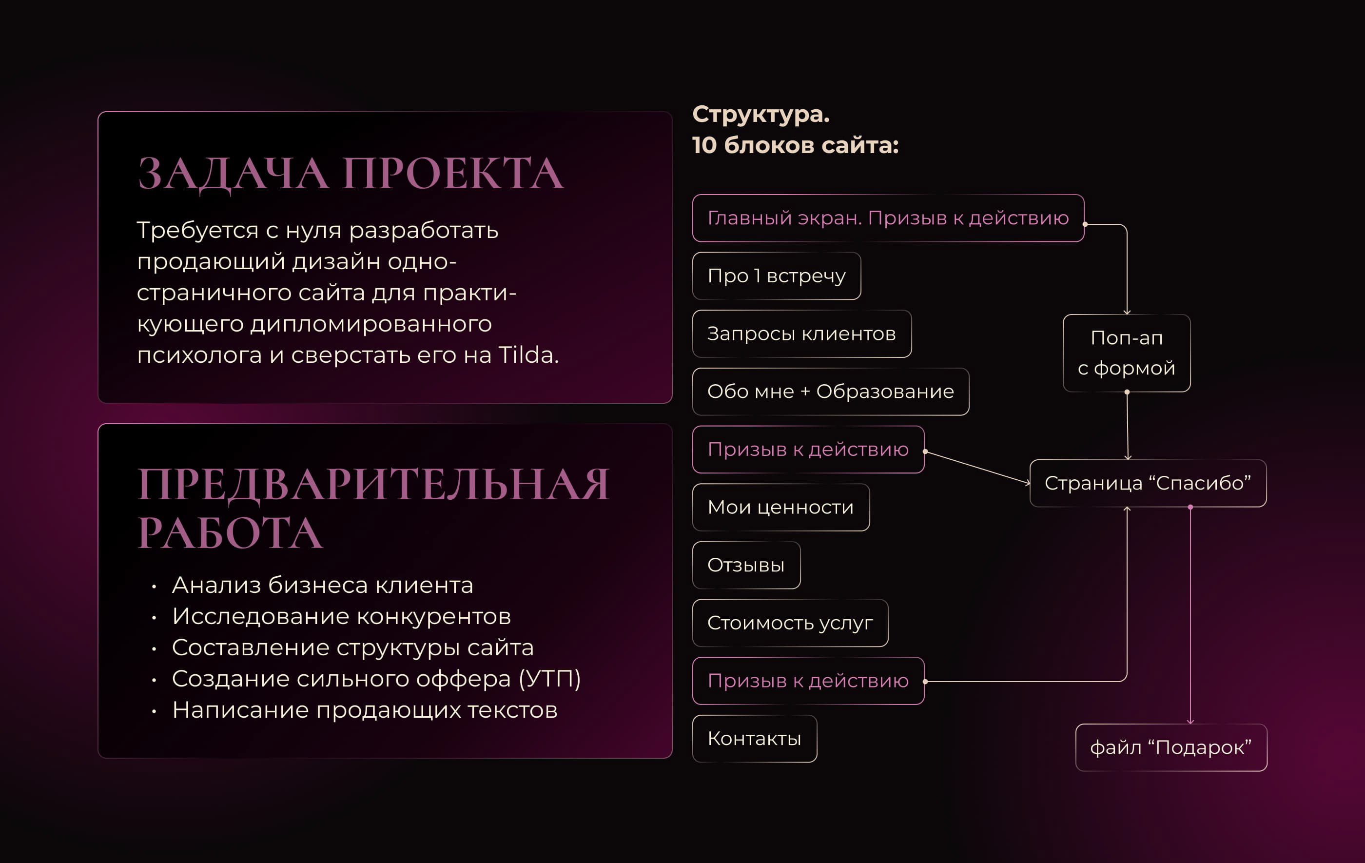 Лендинг для психолога — Изображение №2 — Интерфейсы на Dprofile