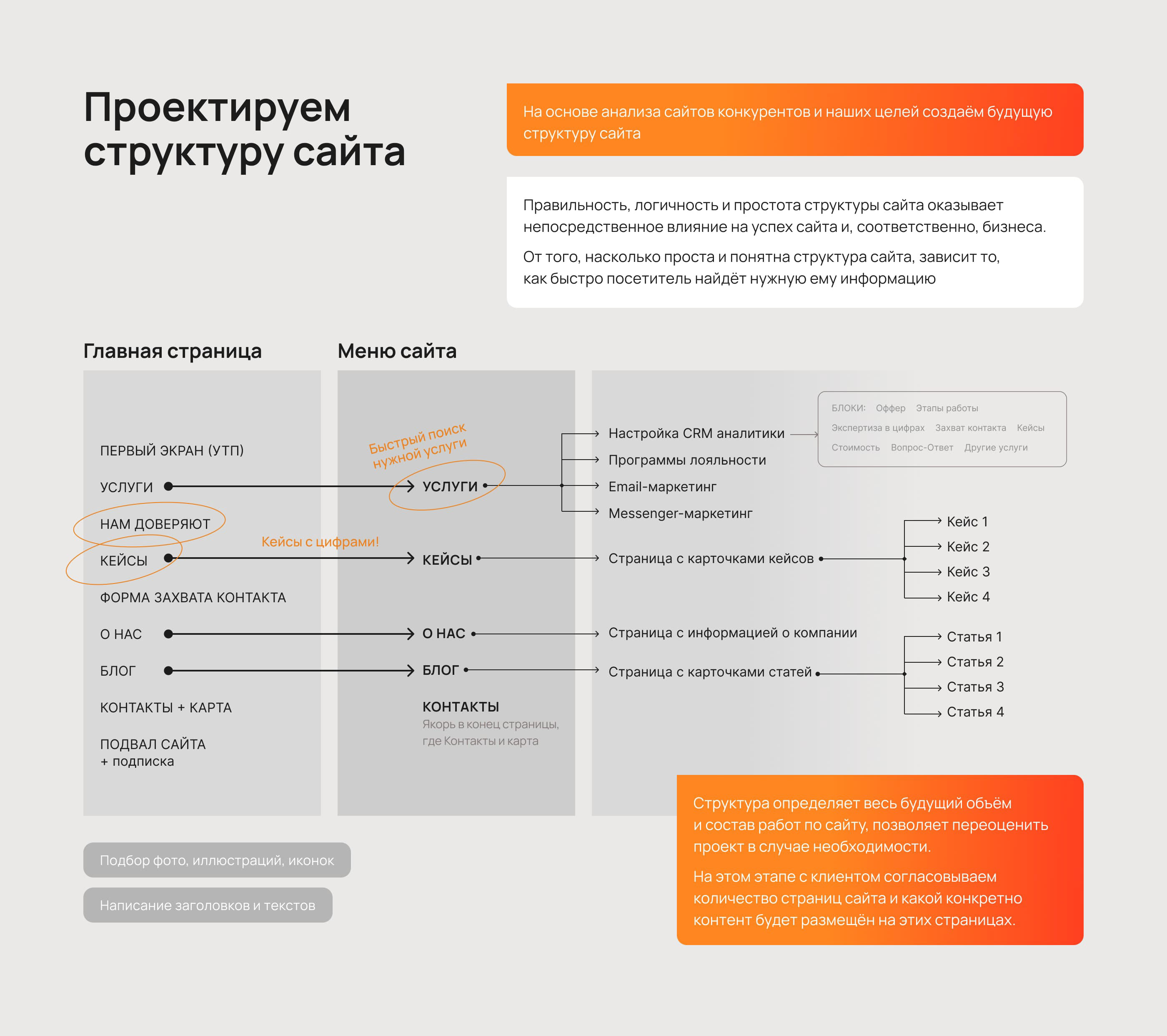 Промосайт для CRM-компании. UX-UI — Изображение №6 — Интерфейсы на Dprofile