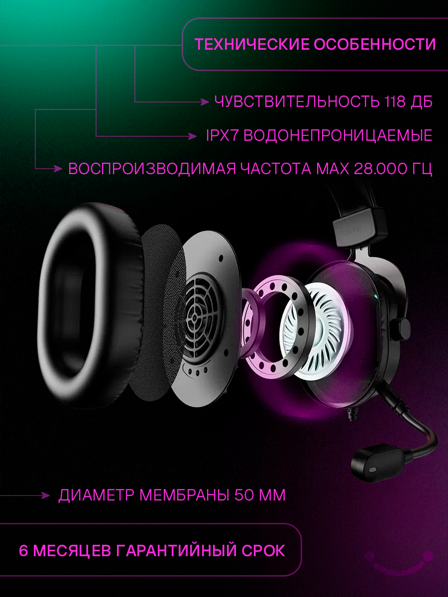 Дизайн карточек наушников для маркетплейсов — Изображение №2 — Графика, Маркетинг на Dprofile