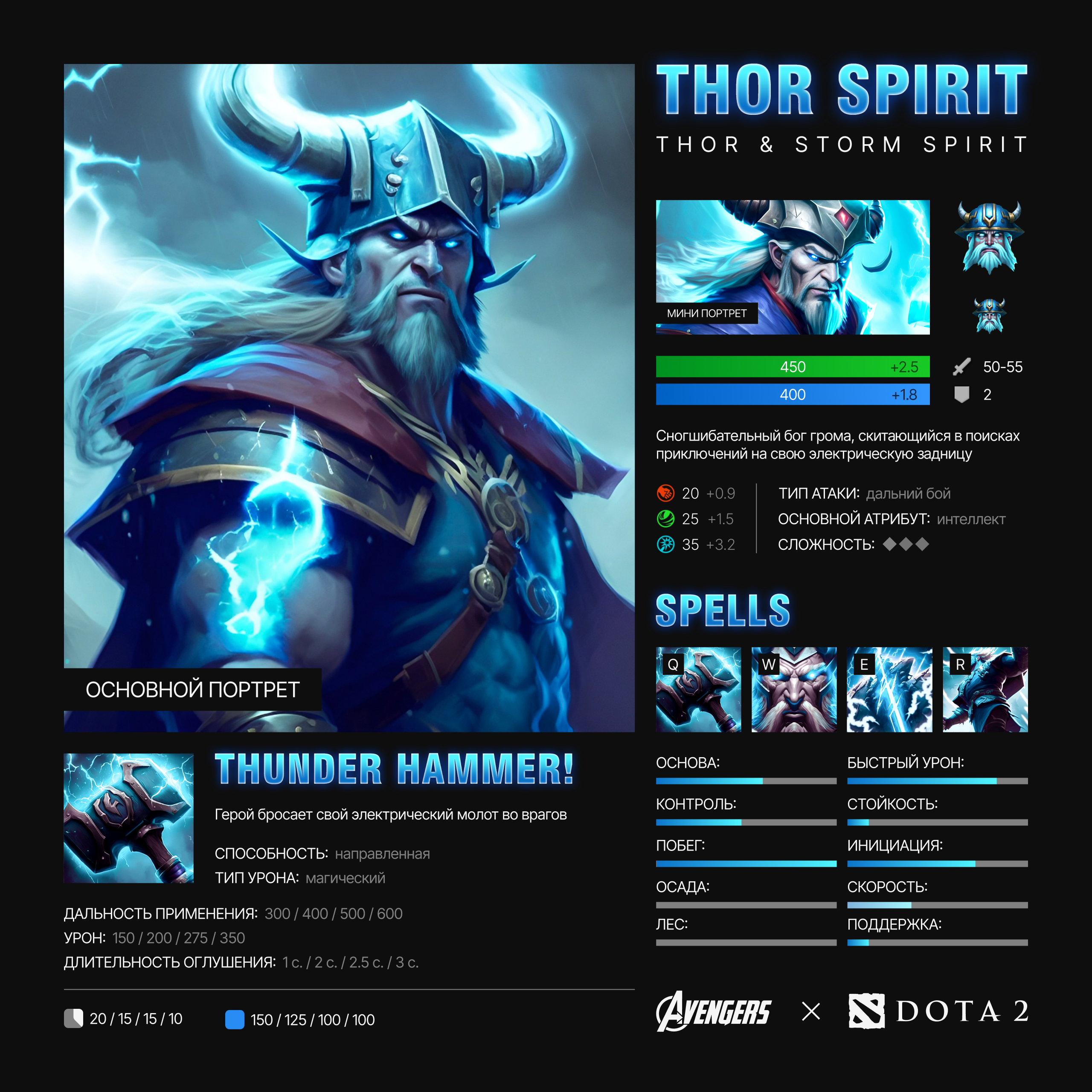 AVENGERS & DOTA 2 EDITION — Изображение №10 — Брендинг, Графика на Dprofile