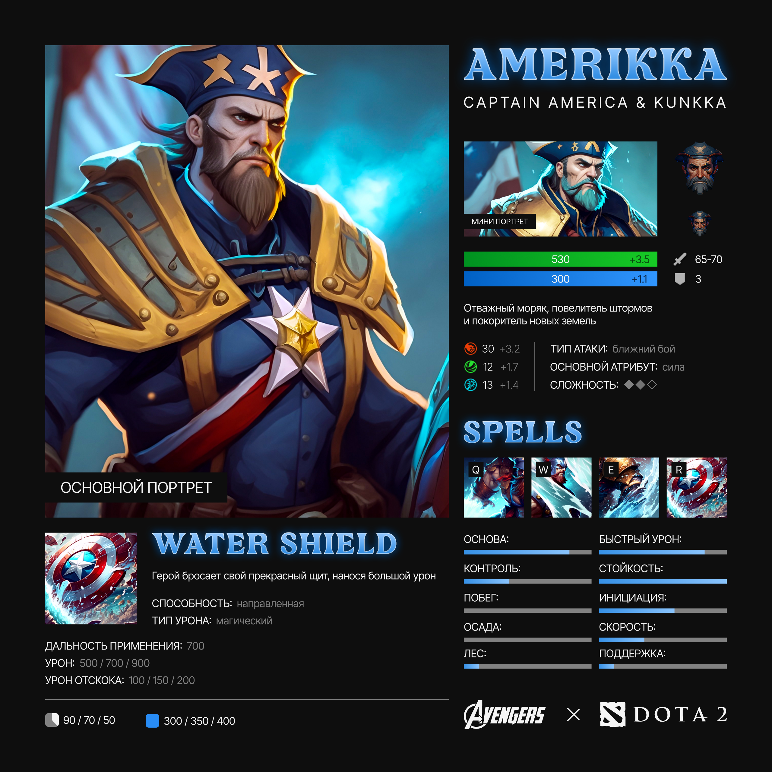 AVENGERS & DOTA 2 EDITION — Изображение №6 — Брендинг, Графика на Dprofile