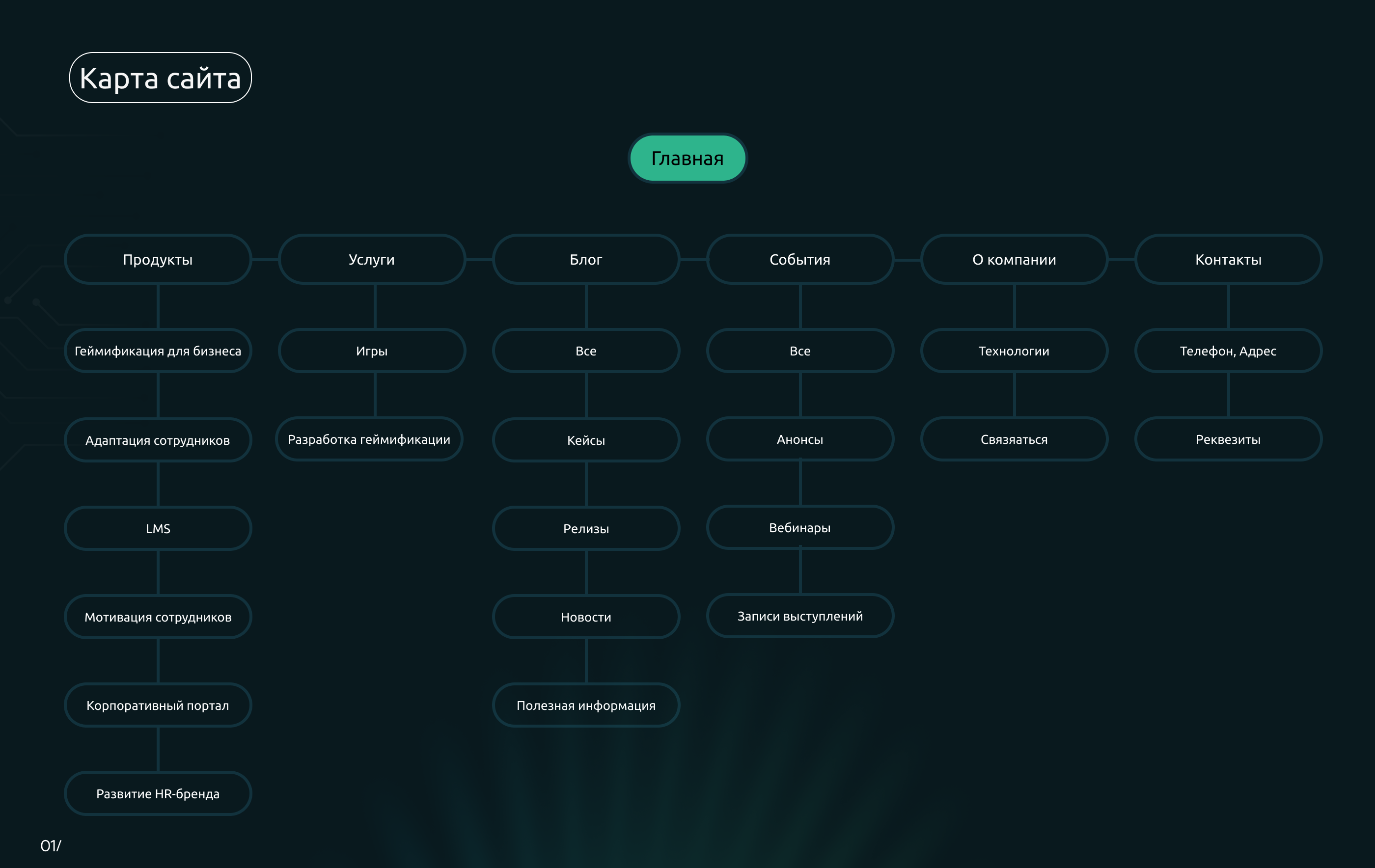 Редизайн сайта Gamificationlab — Изображение №7 — Интерфейсы, Брендинг на Dprofile