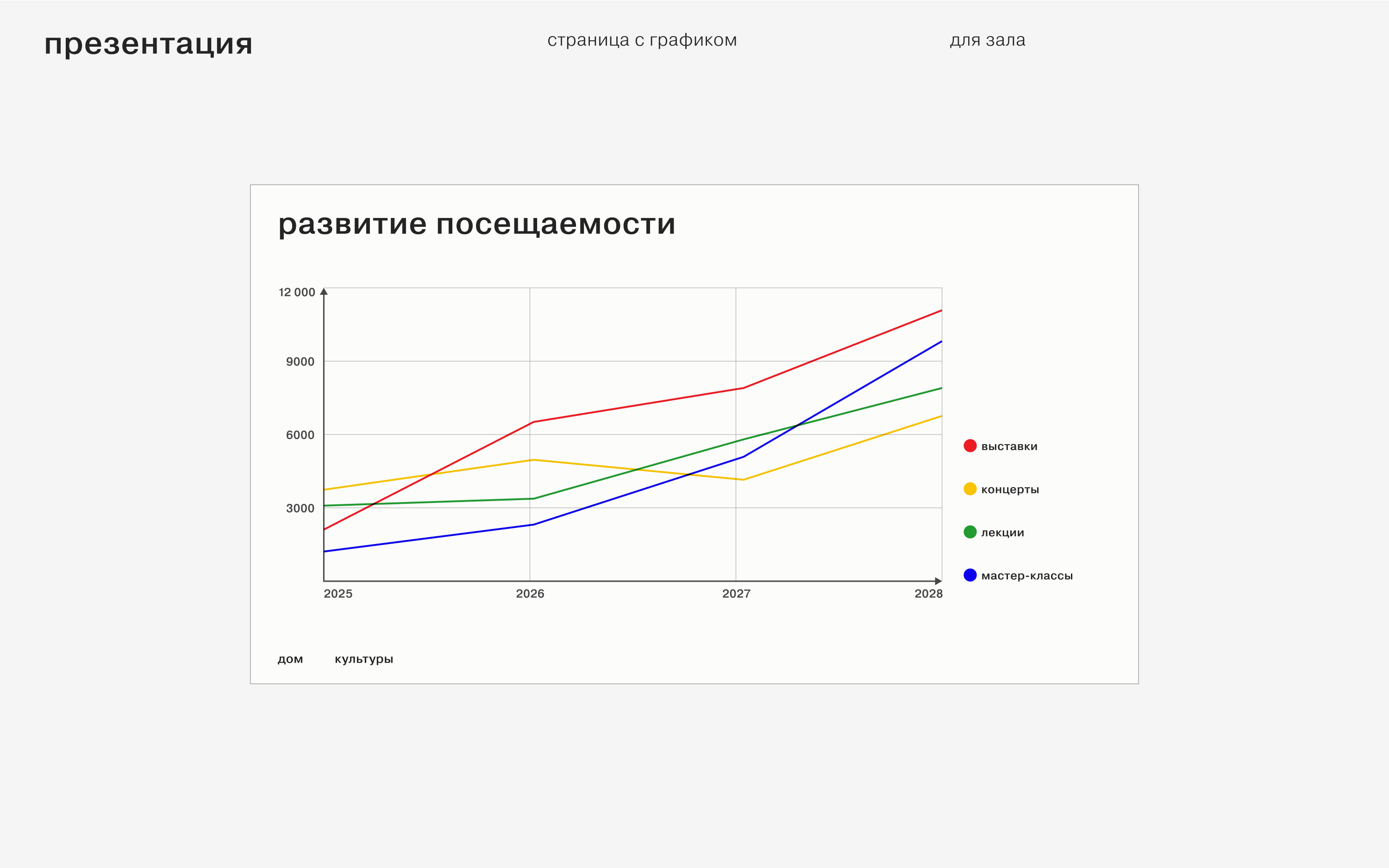 Дома культуры Пермского края 2024 — Изображение №82 — Брендинг на Dprofile