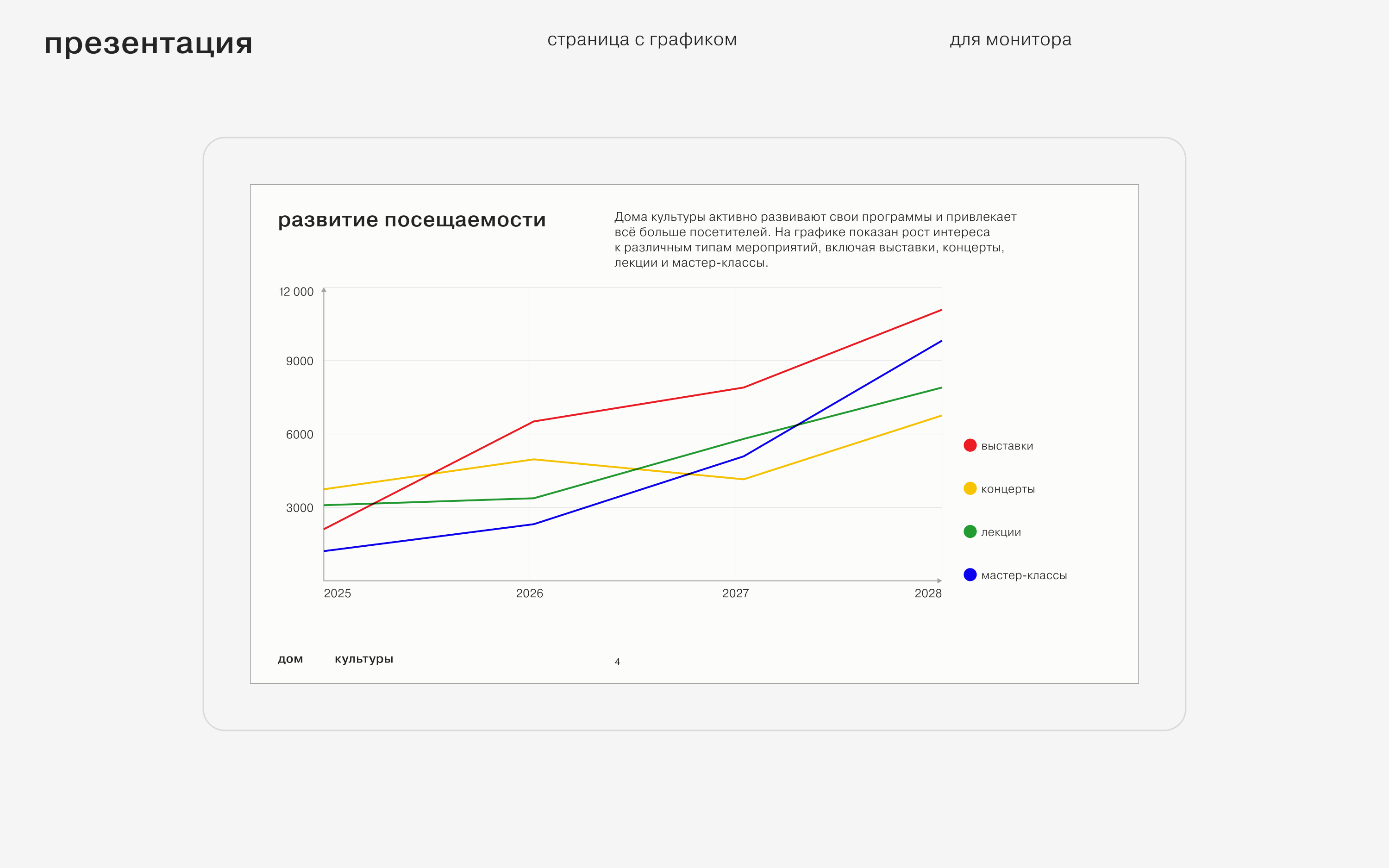 Дома культуры Пермского края 2024 — Изображение №81 — Брендинг на Dprofile